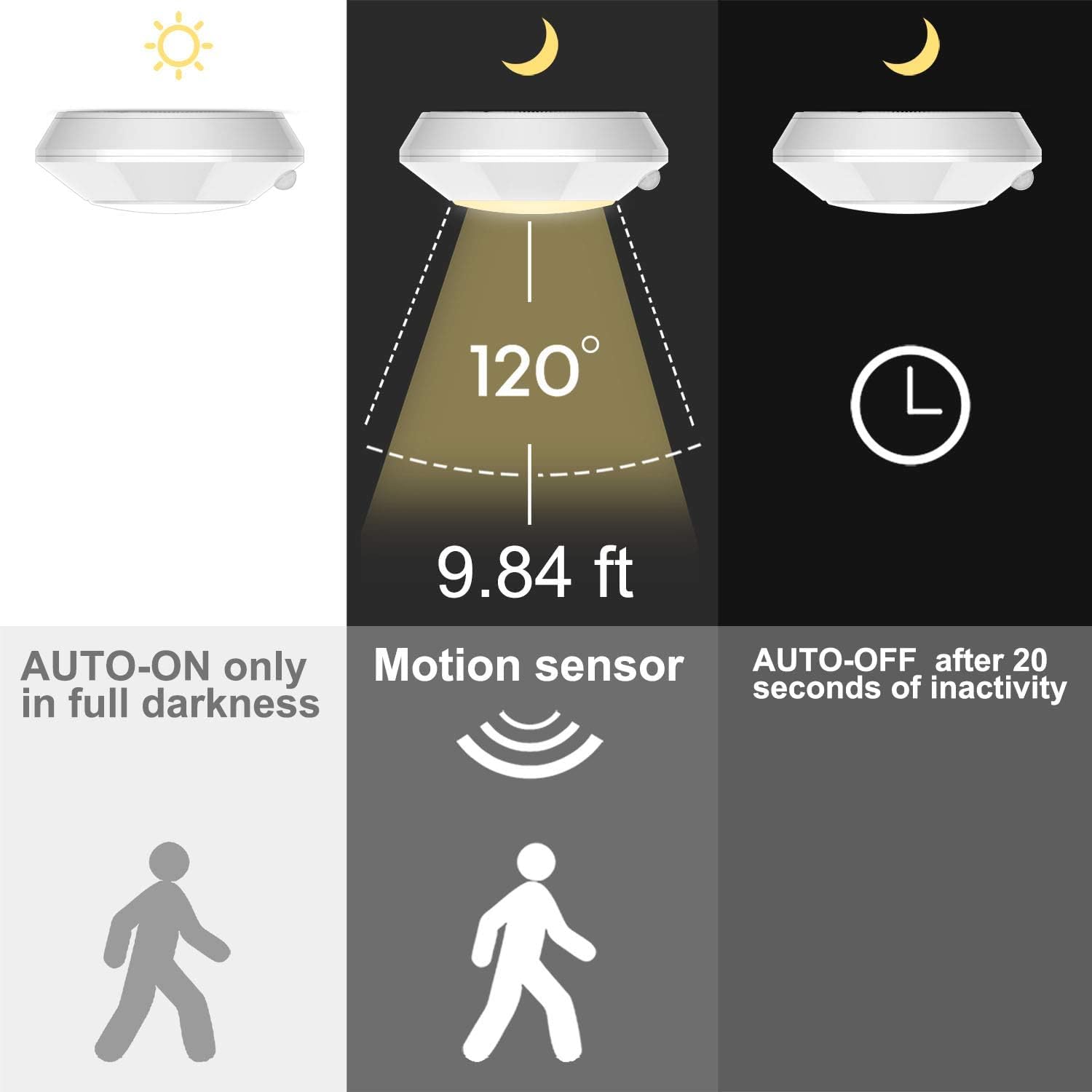BIGLIGHT Wireless Motion Sensor LED Ceiling Light, 250 Lumens, 5 Inch, Warm White, Model B51M-1UK, 1 Pack