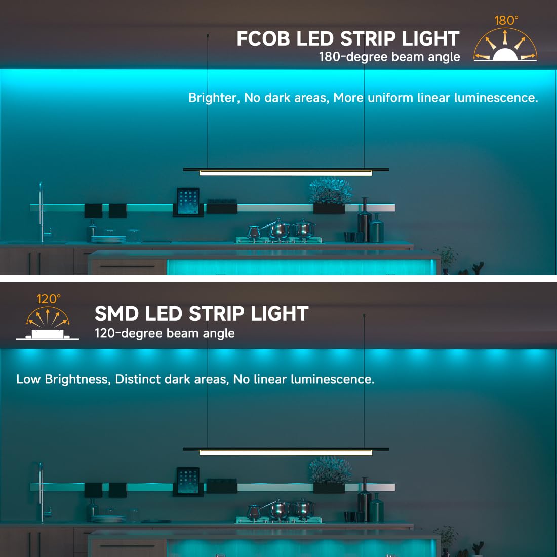 Btf-Lighting Fcob Cob Led Strip Ice Blue Color 480Leds/M 16.4Ft Dc12V Flexible High Density Uniform Light 8Mm Width Bright Dimma