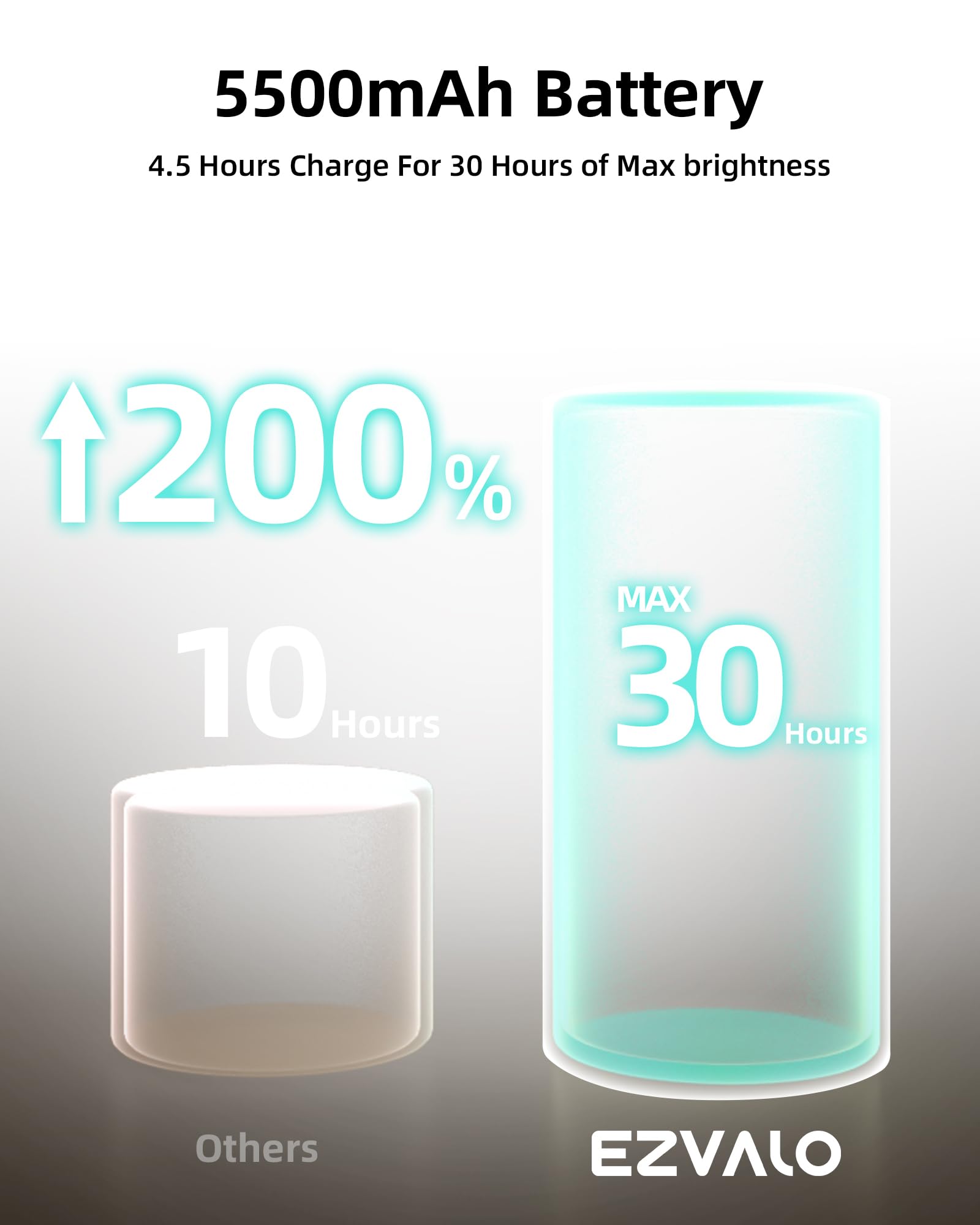 EZVALO LED Wall Mounted Lights, 3 Color Temps, Remote & Touch Control, 360° Rotation, 3 Pack, Burlywood, Model EZL2404A