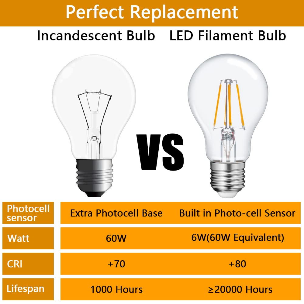 Faguangao A19 Led Dusk To Dawn Bulbs, 6W 60W Equivalent, 2700K Warm
