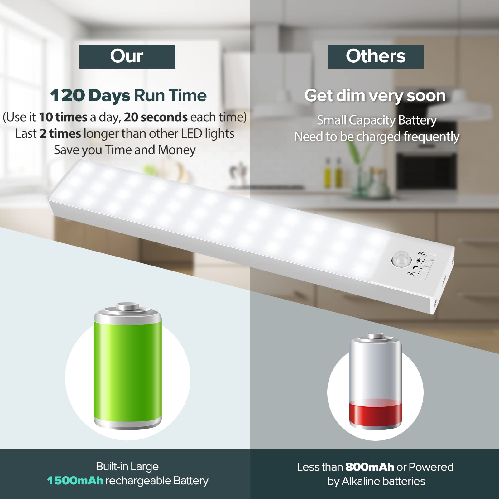 BLS LED Closet Lights, Battery Powered, Motion Sensor, 1500mAh, 6000K Clean White, Model T36-3, 3 Pack