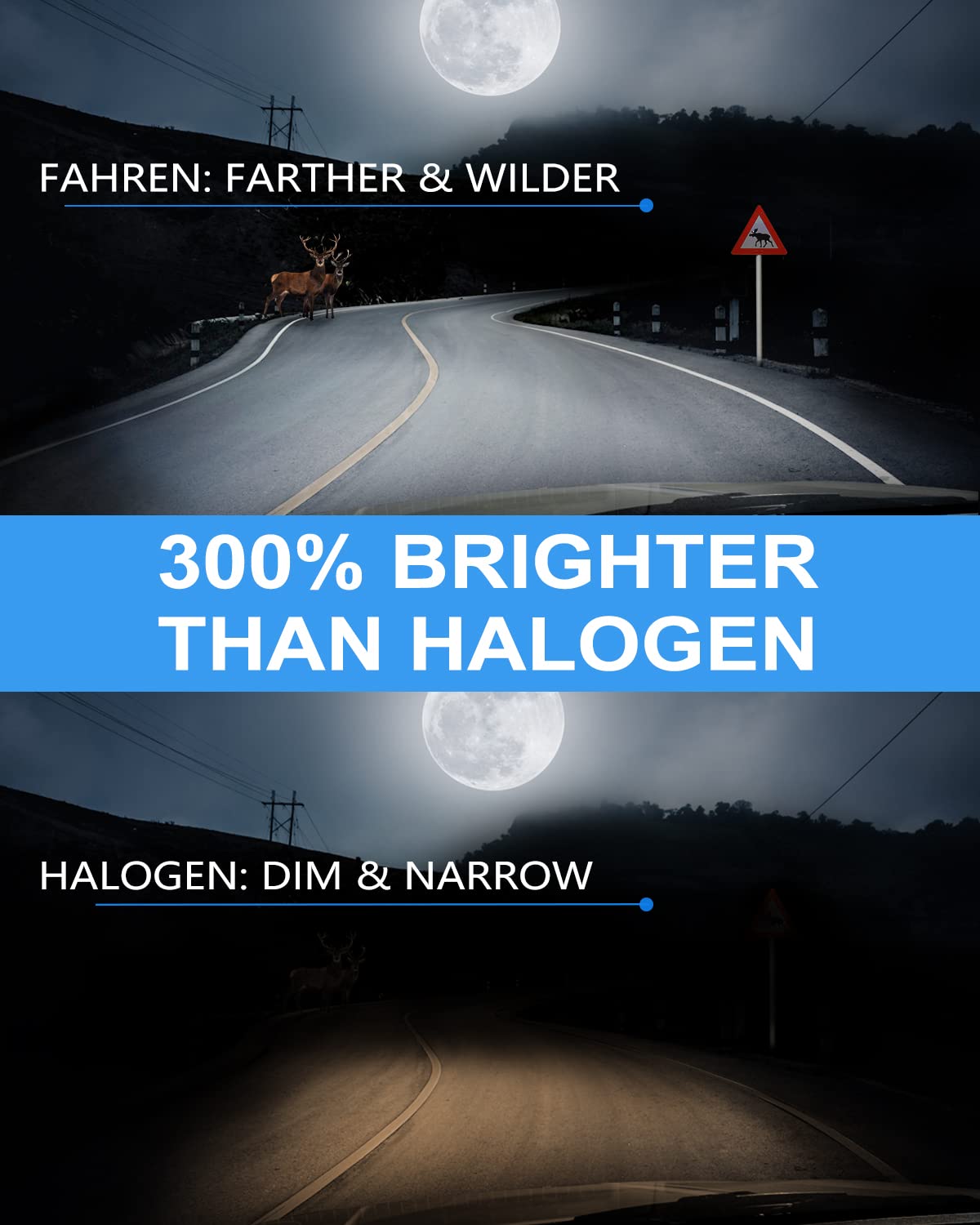 FAHREN LED Fog Light Bulbs, 350% Brighter, 6000 Lumens, Wireless Kit, 9145/9140/H10, Aluminum, 6500K Cool White