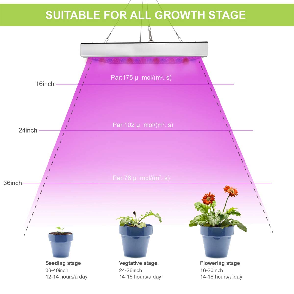 Juhefa Led Grow Lights, Full Spectrum Grow Lamp With Ir & Uv Led Plant Lights For Indoor Plants,Micro Greens, Clones, Succulents, Seedlings, Panel Size 9.9X9.9 Inch