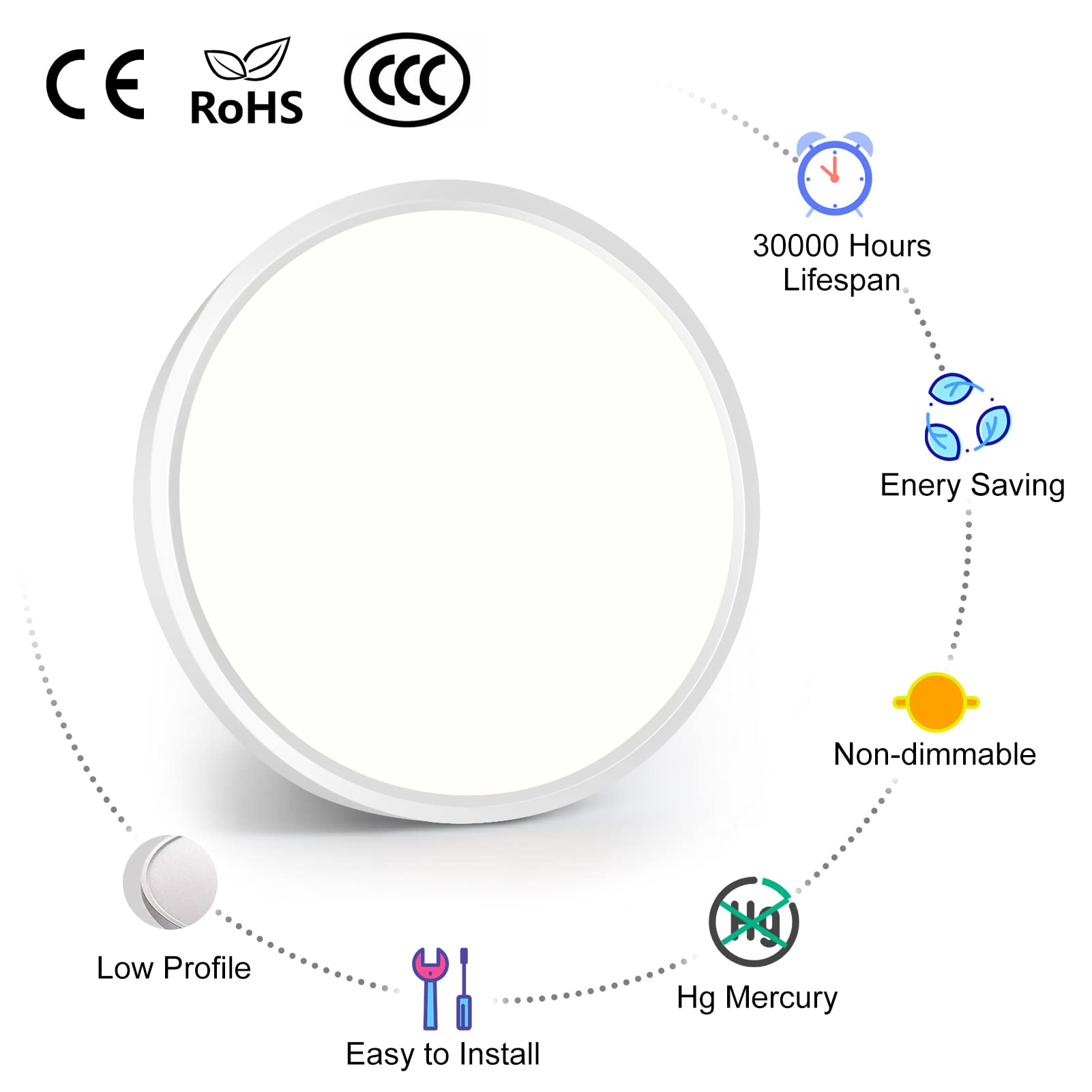 Inshareplus 7Inch Led Ceiling Light Fixture, 12W Daylight White, Ultra-Thin Design, Model Lv180, 1500Lm For Bedroom, Kitchen, Office