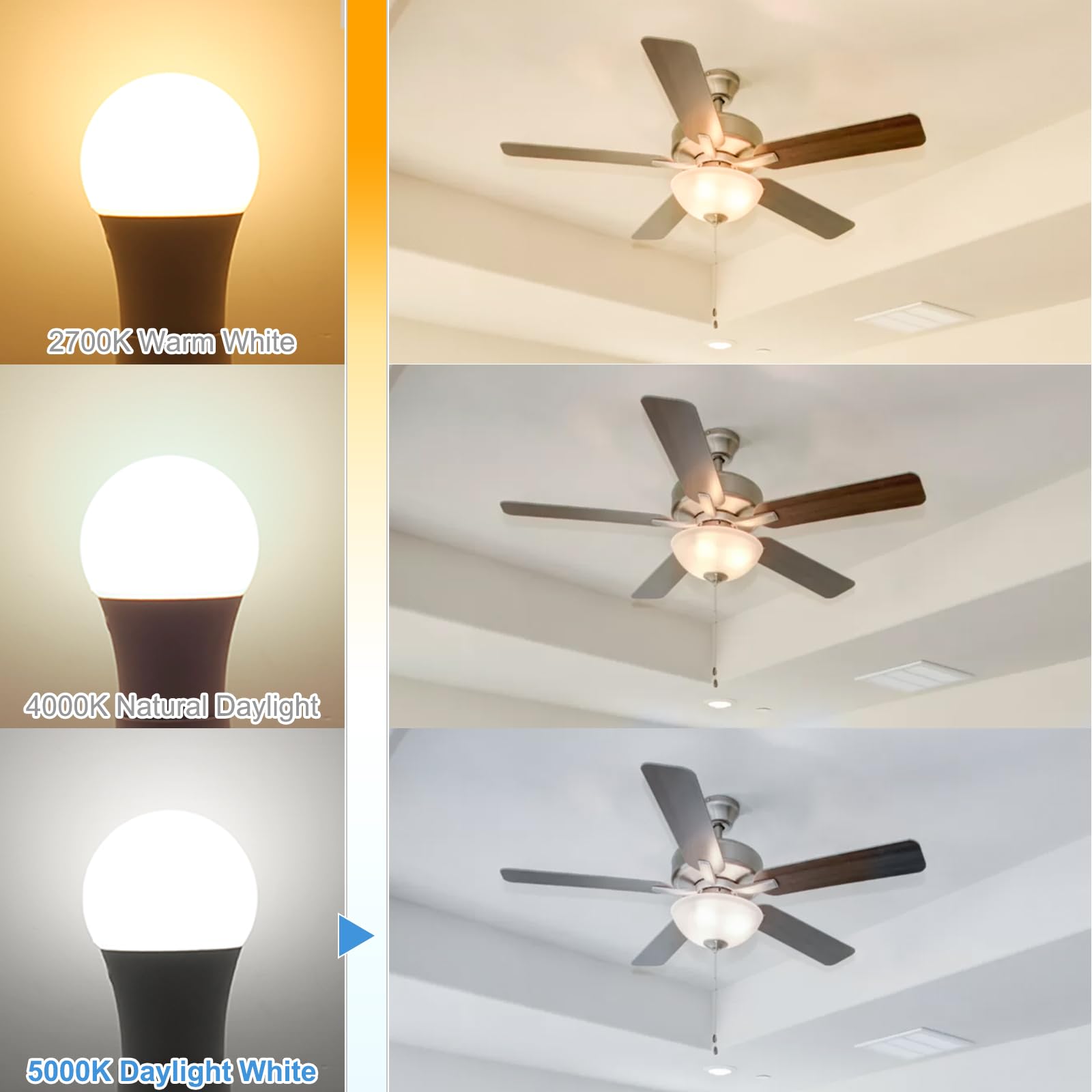 Hansang A19 Led Bulb Gu24 Light Bulb Base,9W (100W Equivalent),900 Lumens,5000K Daylight,220 Degree Beam Angle,Gu24 Twist Base,F