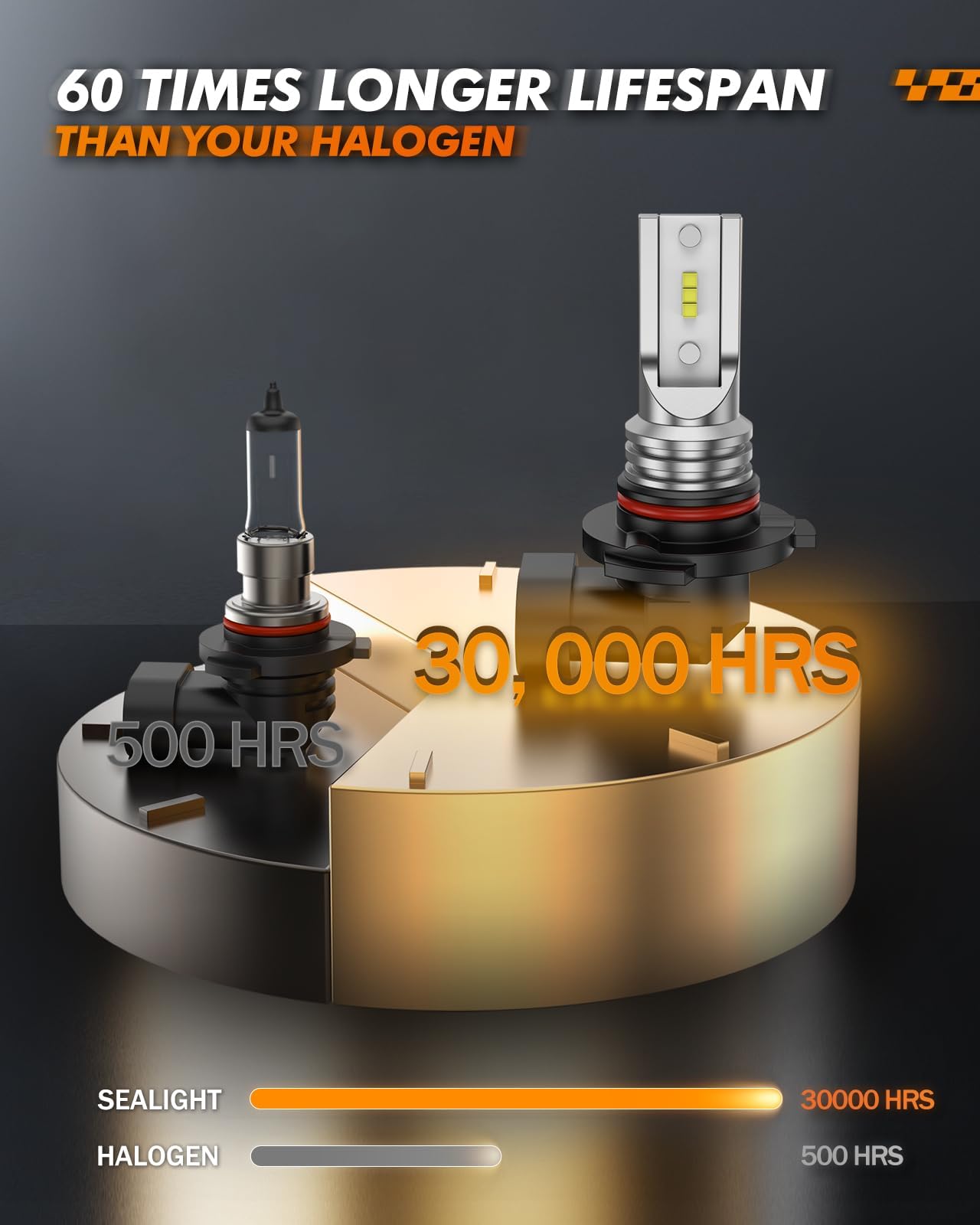 SEALIGHT H10 Fog Light Bulbs, 400% Brighter, 6500K White, Aluminum, Model F2S, Pack of 2