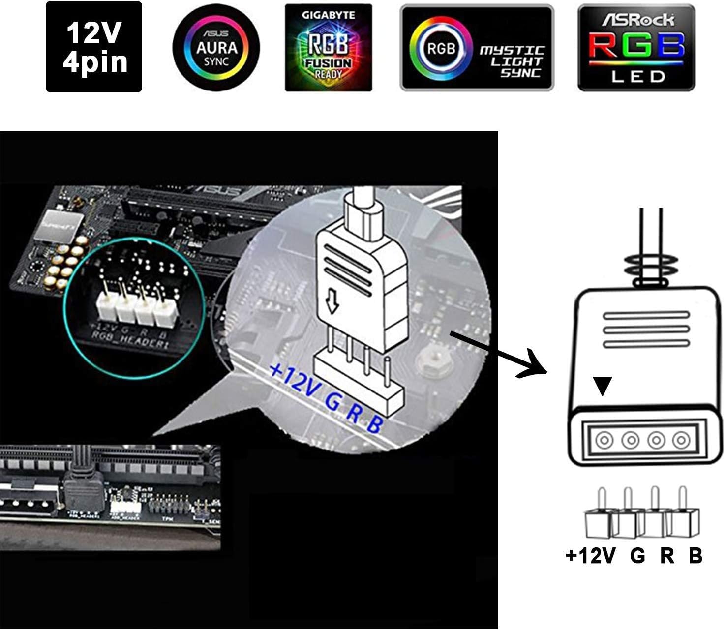 airgoo NEON RGB LED Strip for PC, 12V 4-Pin, Silicone Rubber, Model AG3MCL0001, Neon RGB, Includes 12 Magnetic Brackets