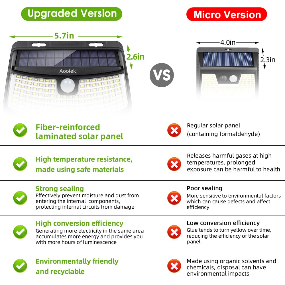 Aootek Solar Motion Sensor Lights, 120 LEDs, IP65 Waterproof, 270° Wide Angle, 4-Pack, Black, Model AK07