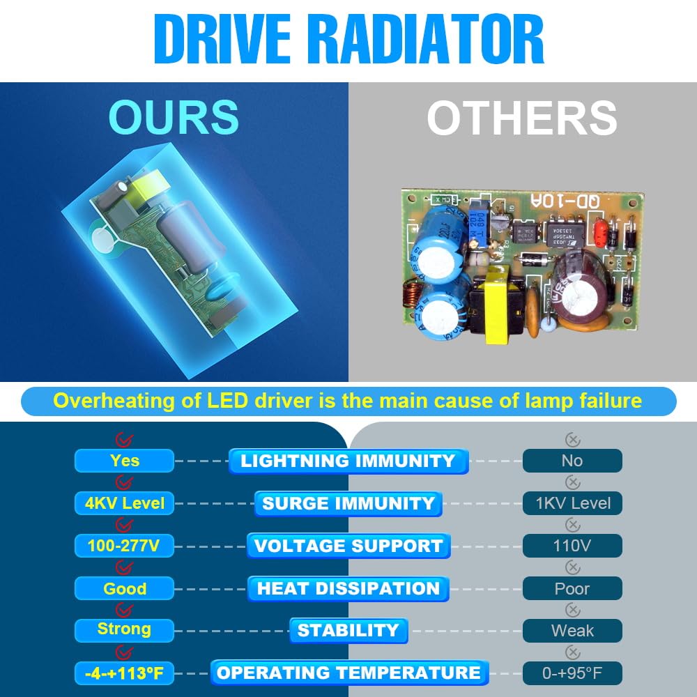 Duutoo Led Corn Bulbs 50W Super Bright 6568Lumens E26 Lights Bulb 3000K Warm White 400Watts Equivalent E39 Mogul Base Large Area Lamps 100-277V Courtyard Storage Rooms Barn Storehouse Lighting Fixture