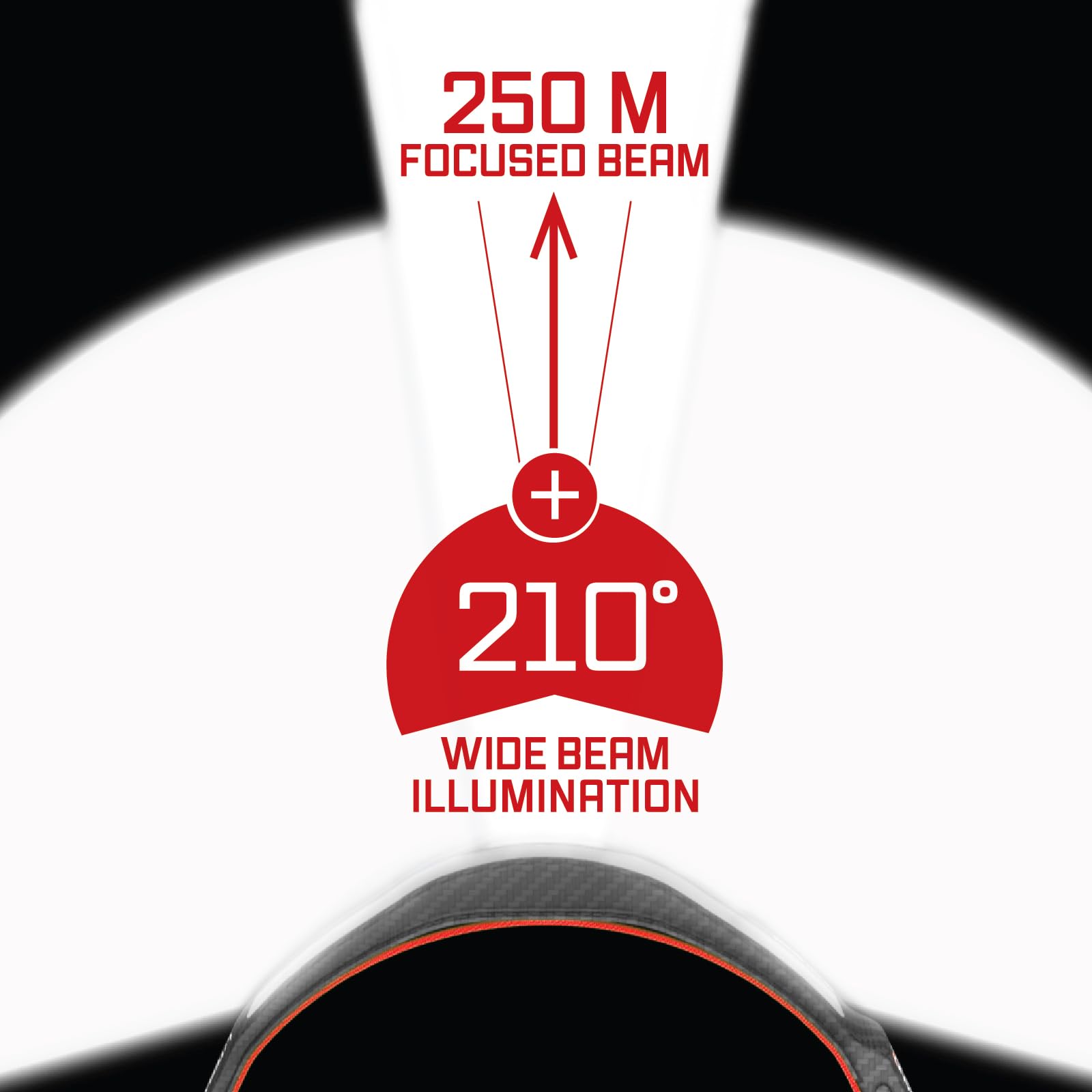 OPTIMAL VENTURES PureHD PRO LED Headlamp 2500 Lumens Carbon Model LBP2500MBHD-L3CF