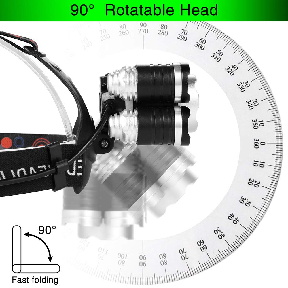 Aoglenic 1200 Lumen LED Headlamp, Waterproof, Zoomable, Aluminium-Alloy, Small, Silver