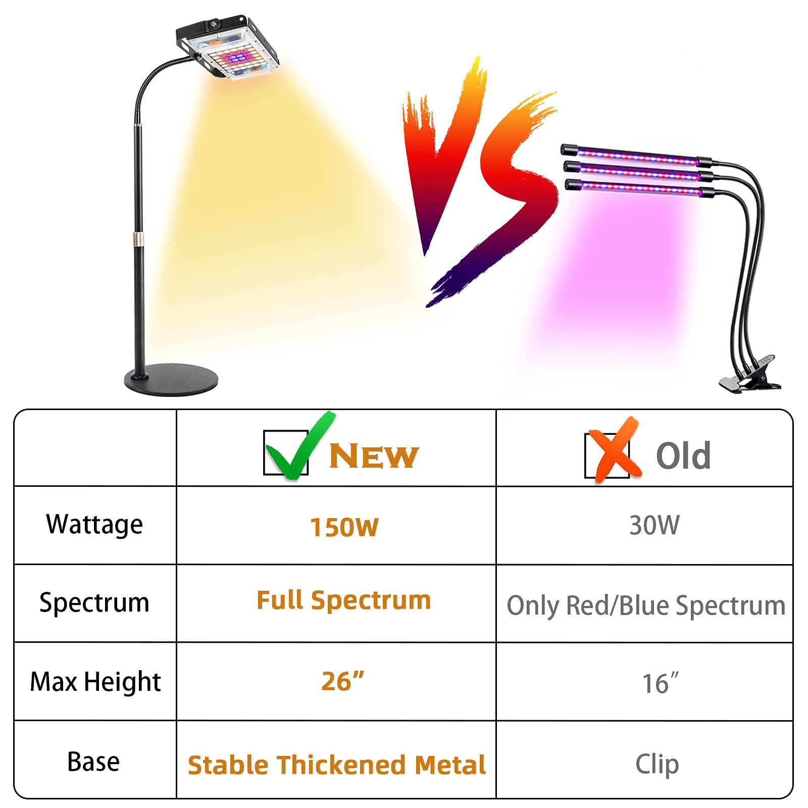 LBW Grow Light for Indoor Plants, Full Spectrum LED, Adjustable Gooseneck, One-Head, Aluminum, Model 210703, Medium Color