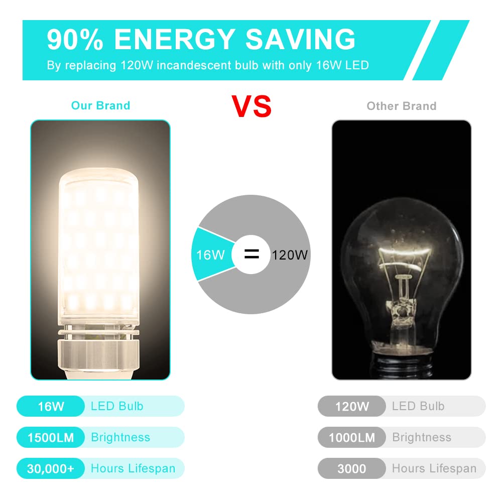 LEDLightsWorld Super Bright E12 LED Bulb 16W 1500LM Natural White 4000K Aluminum Non-Dimmable Pack of 1