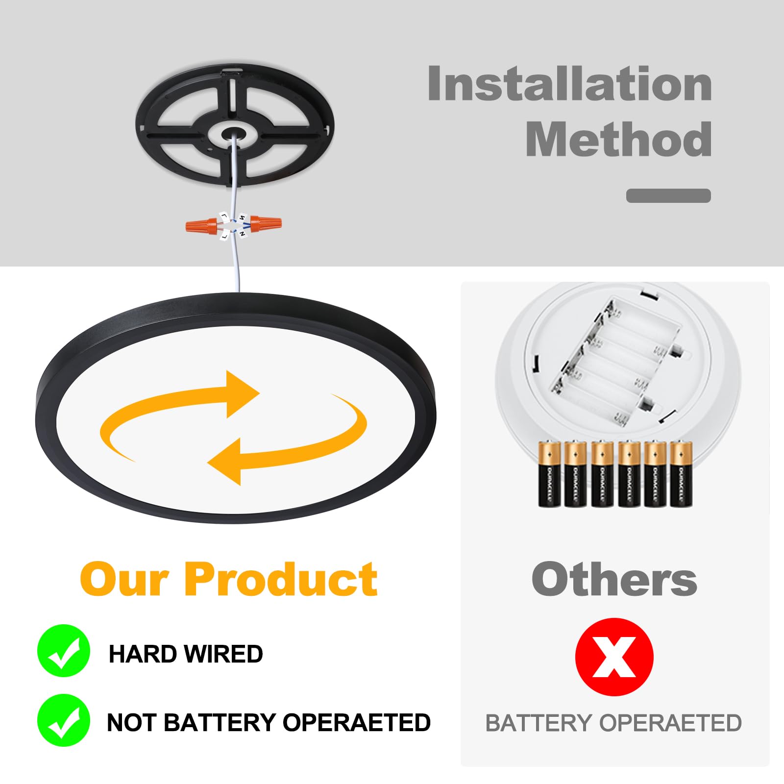 Unicozin Dimmable Led Flush Mount Ceiling Light With Remote Control, 3000K-6000K Color Changing, 8.7Inch 18W(100W Equiv) 1500Lm,