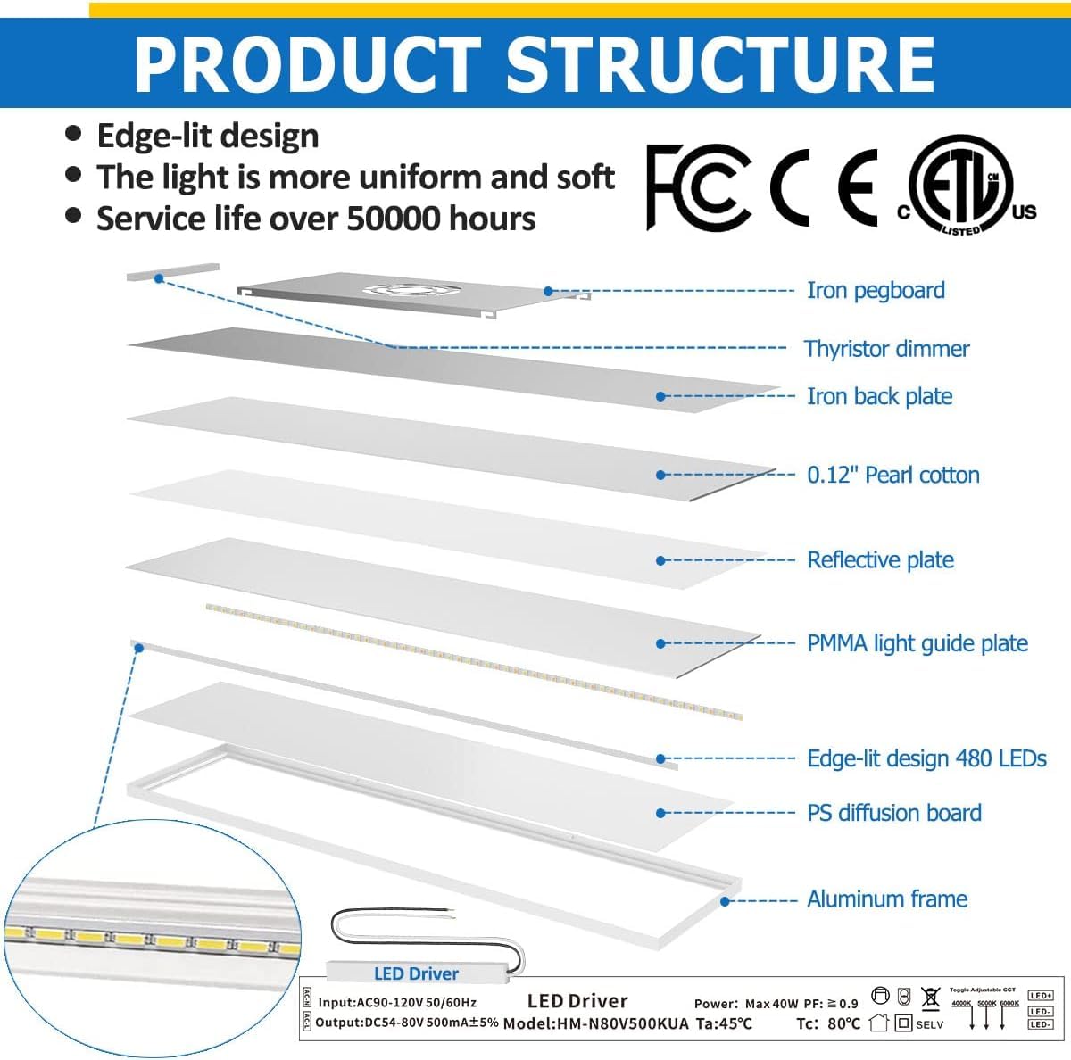 Allsmartlife 4-Pack 1X4Ft Led Flat Panel Light Surface Mount, 24W/30W/40W, 4980Lm Dimmable 5Cct 3000K-6000K, Edge-Lit Ceiling Li