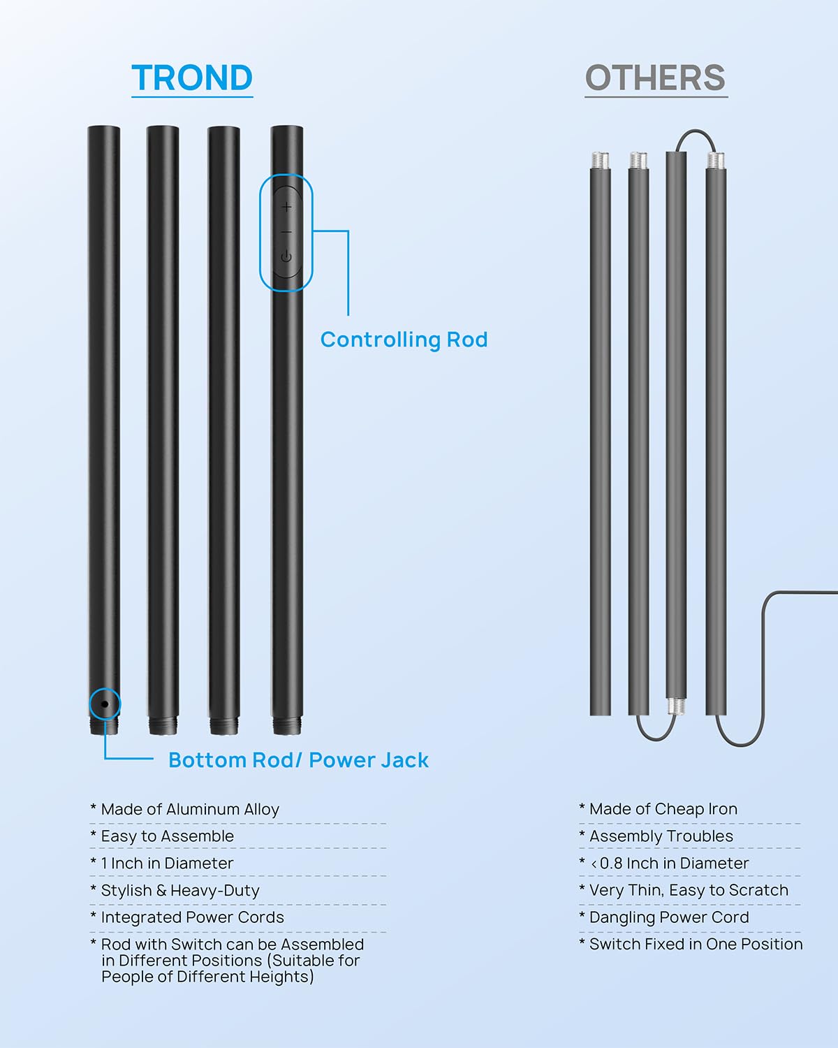 TROND Floor Lamp - 71" Modern LED Torchiere, 5500K Daylight, Aluminum, Touch Dimmable, Black, Model Halo X