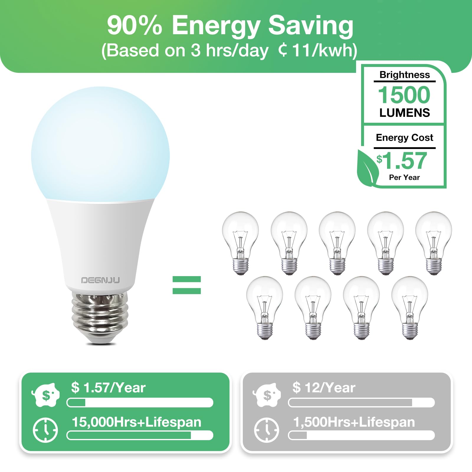 Degnju 24 Pack Led Light Bulbs 100 Watt Equivalent  A19 5000K Daylight  1500 Lumens  E26 Base  Non-Dimmable  13 Watt Energy Efficient Led Bulbs For Home Lighting