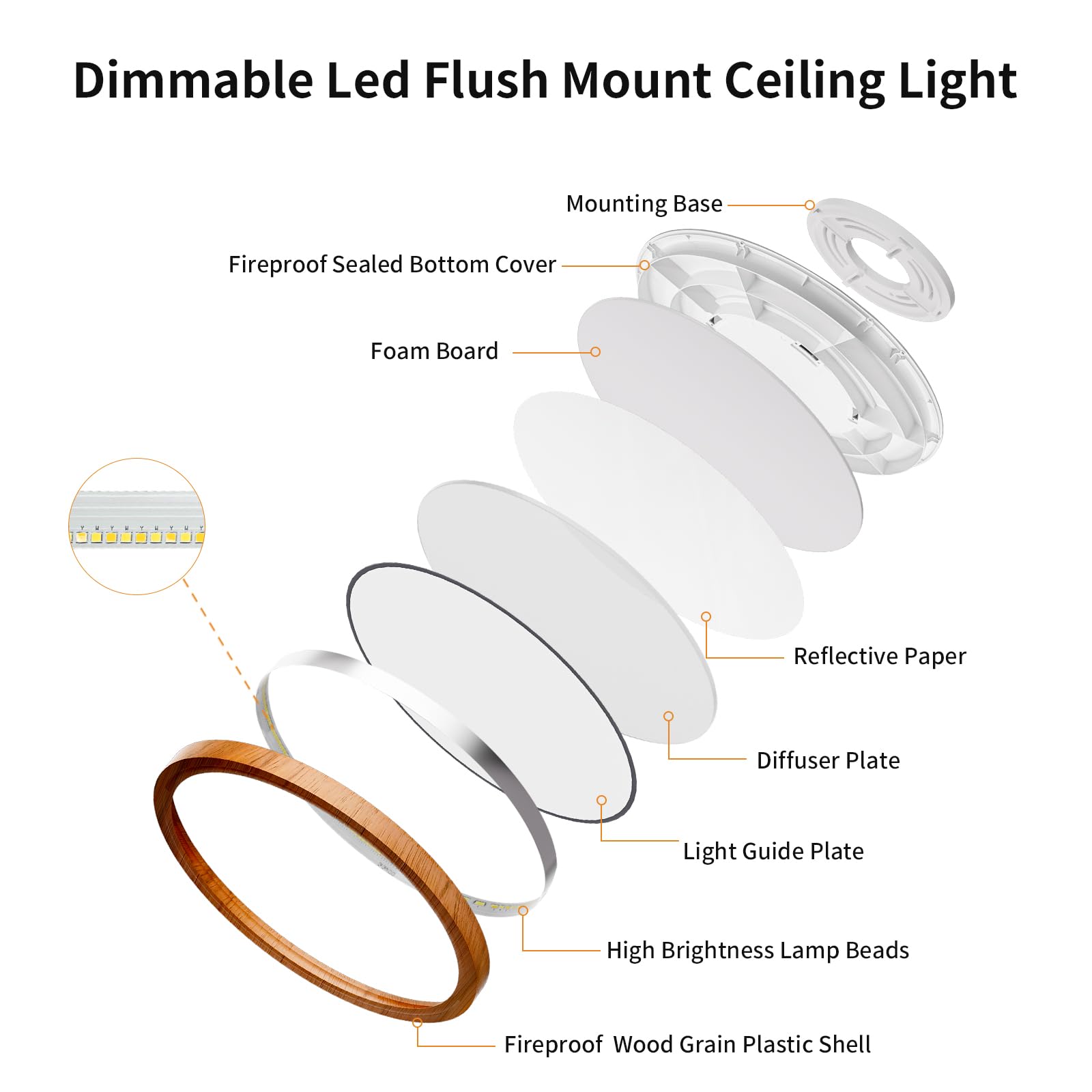 Light Fixtures Ceiling Mount: 12 Inch 24W Wood Grain 3Cct Led Ceiling Light 3000K-4000K-6000K Selectable Flat Round Lights For B