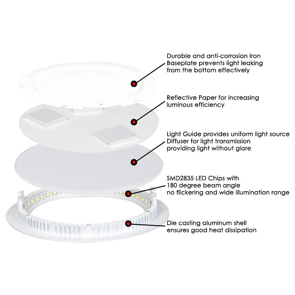 Hminled 6 Inch 12Watt Ultra-Thin Round Led Recessed Panel Light Lamp With Driver  100 Watt Incandescent Equivalent  6000K~6500K Cool White  Home  Office  Commercial Lighting Pack Of 10