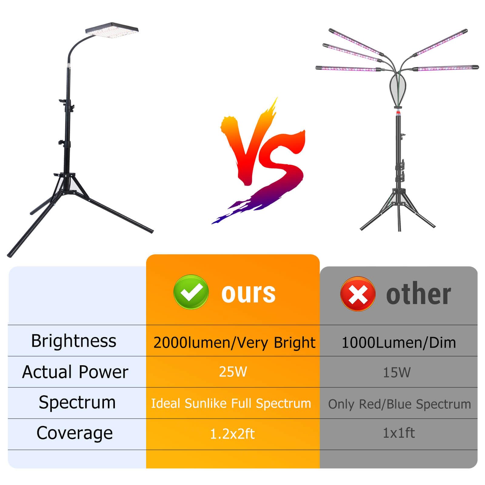 Grow Lights With Stand And Timer, Fecida Tripod Standing Grow Lights For Indoor Plants, 208Pcs Leds Bright Enough Plant Growing Lamps For Bonsai Tree, Seed Starting, 24&quot;-64&quot; Height Adjustable