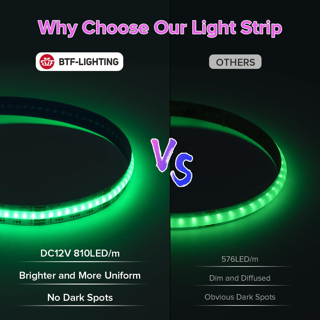 BTF-LIGHTING RGB LED Strip 32.8FT, DC12V, High Density, Flexible, Model FOB2X5M12V810LRGBW30, Color Changing,