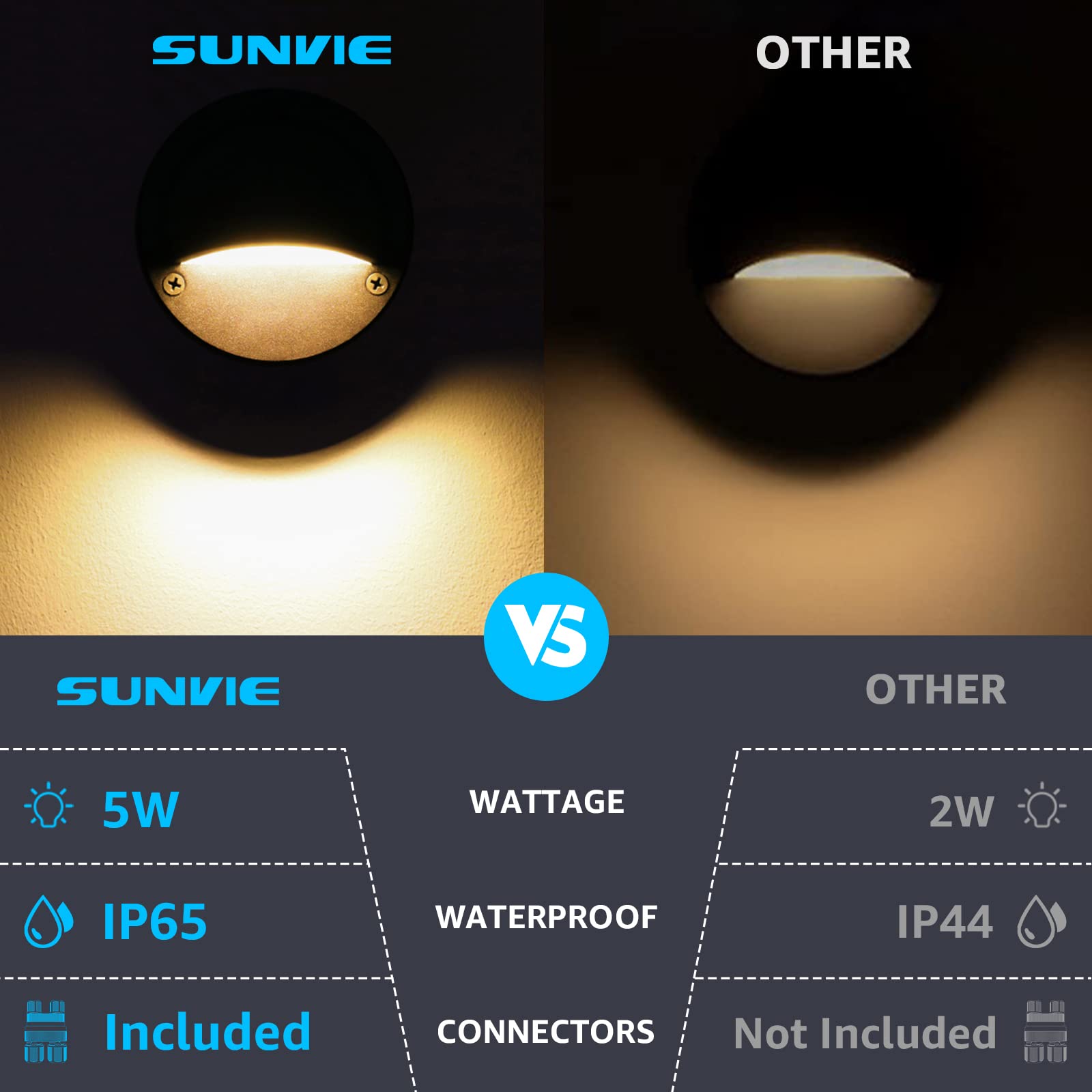 Sunvie 5W Led Low Voltage Deck Lights, 12-24V Ac/Dc Outdoor Deck Lights With Fastlock2 Wire Connectors, 3000K Low Voltage Landsc