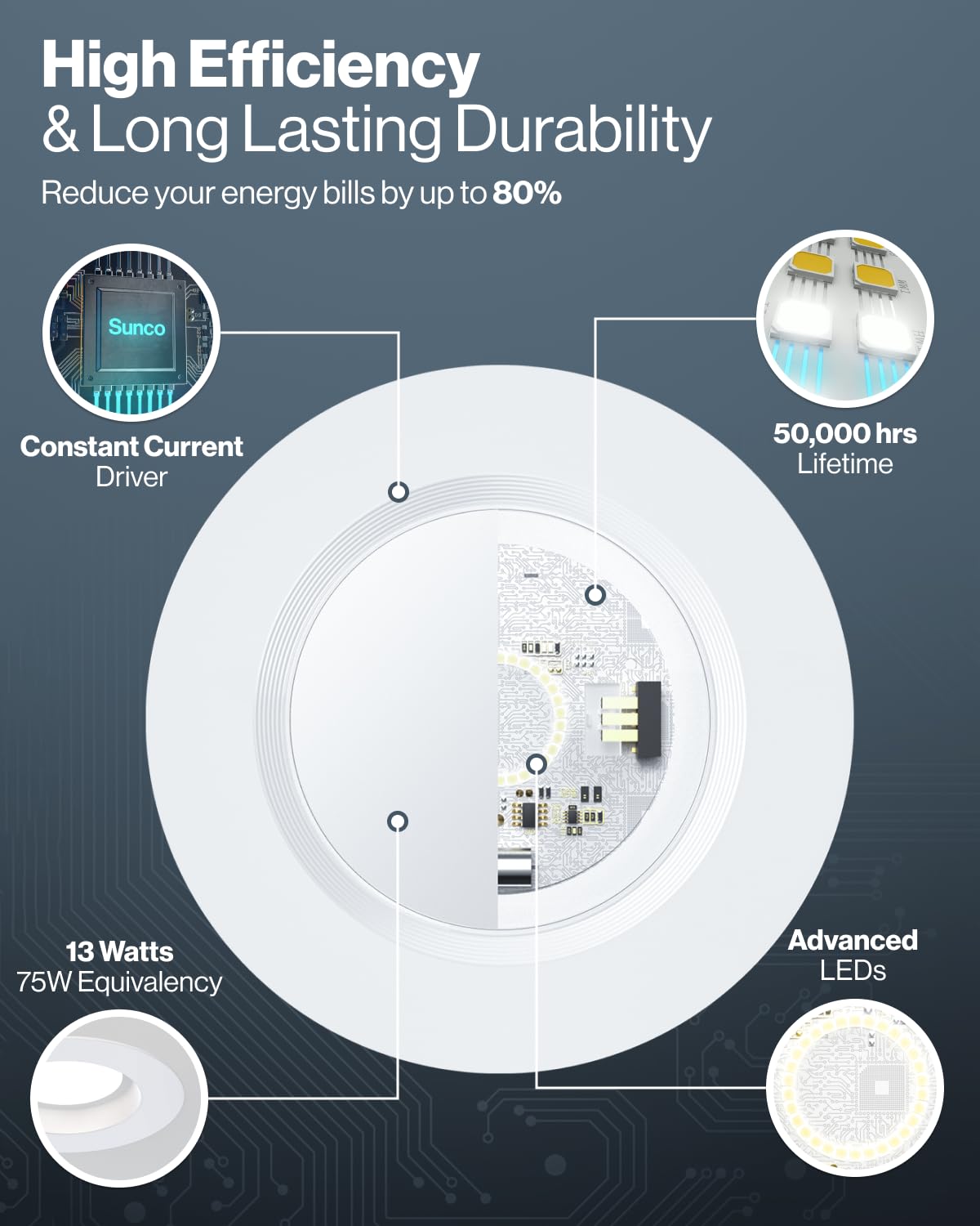 Sunco Lighting 96 Pack 5/6 Inch LED Can Lights, Dimmable, 13W=75W, 1050 LM, 5 CCT (2700K-500