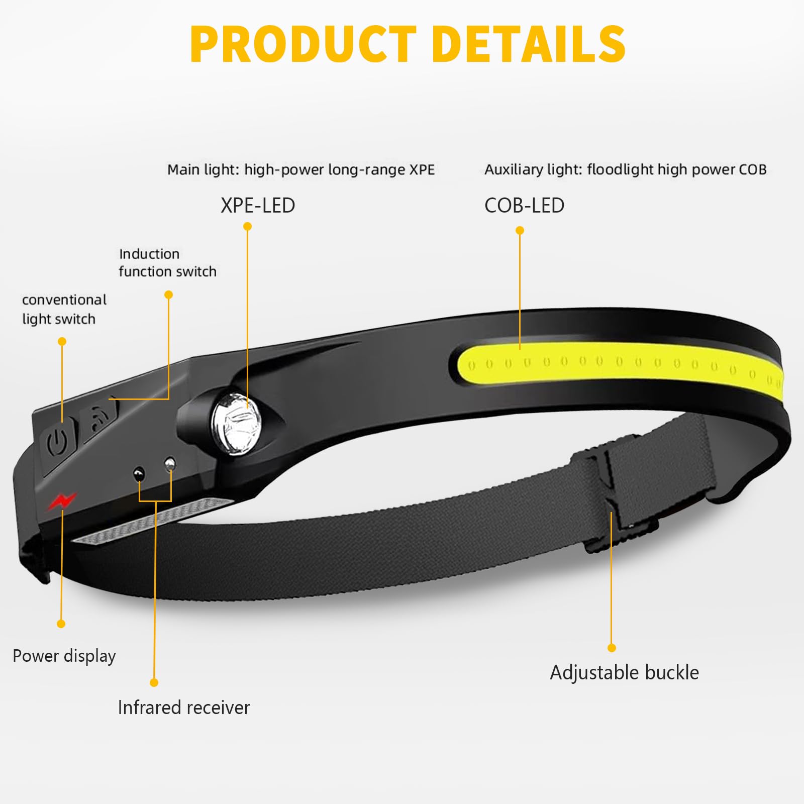 Othemo230 Rechargeable LED Headlamp, 230° Wide Beam, Motion Sensor, 5 Modes, Black, Perfect for Camping and Hard Hats