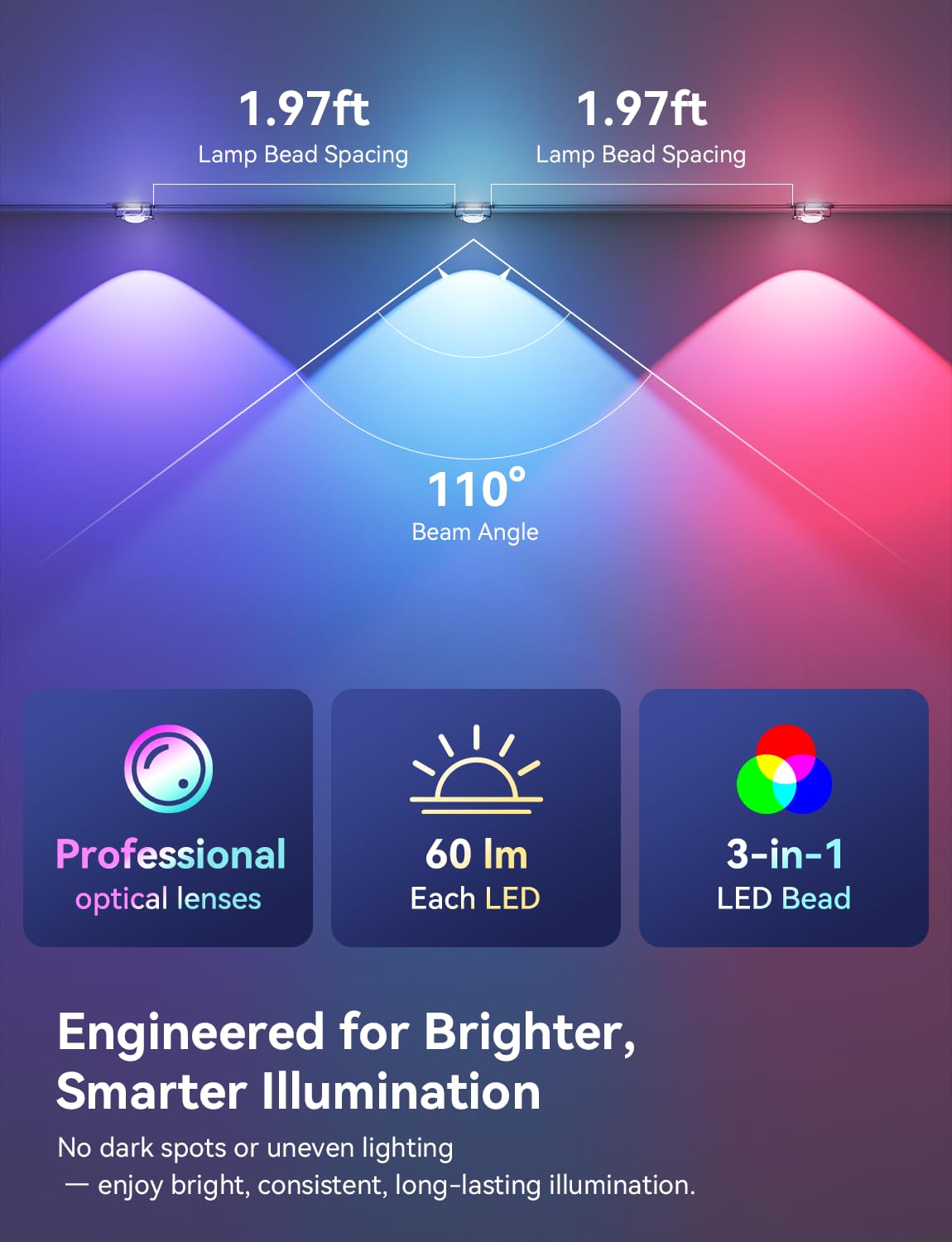 lemonlovely 200ft RGB+IC Smart Outdoor Lights, 100 LED, IP67 Waterproof, Remote & APP Control, White, Model 2323