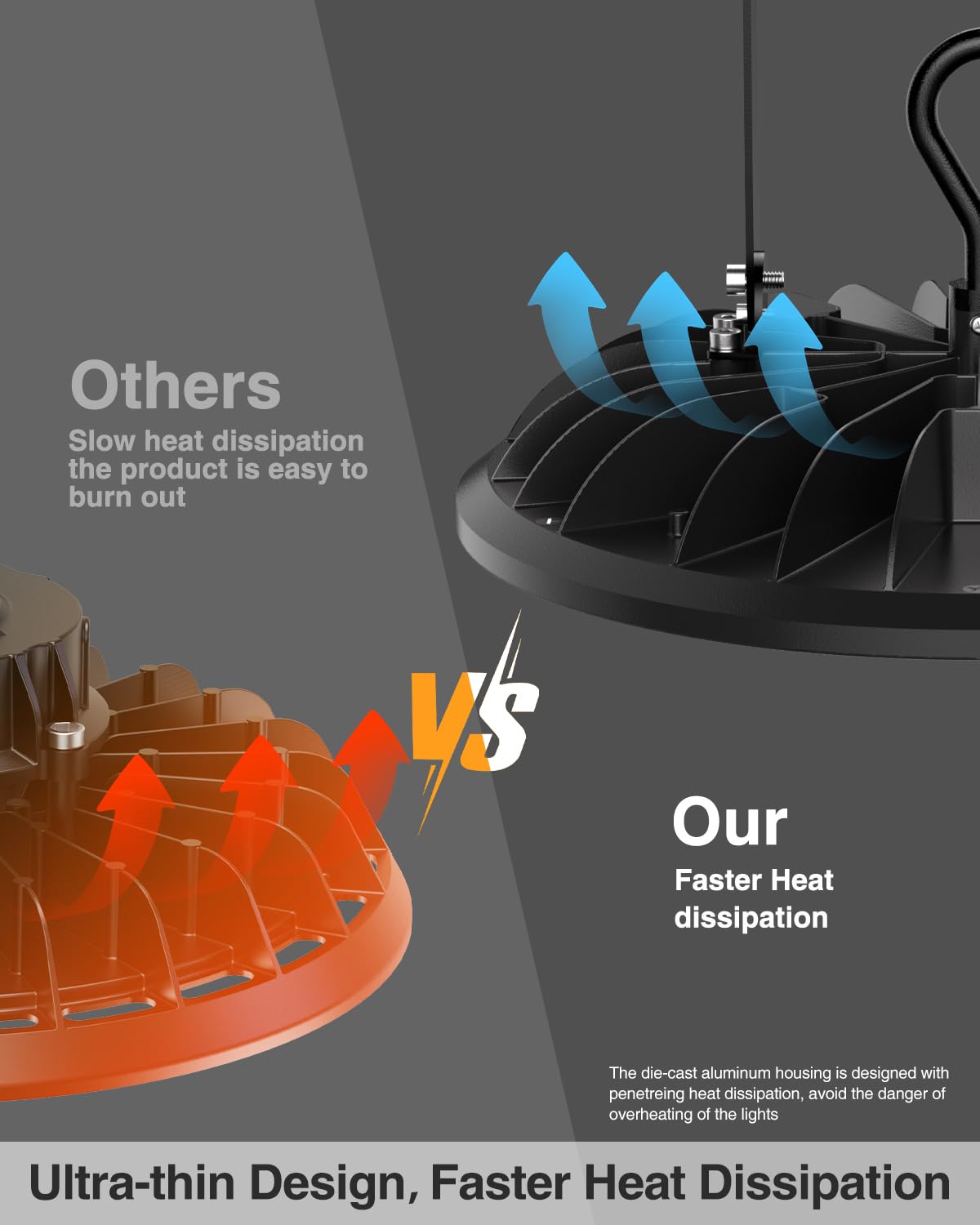 10 Pack Ufo Led High Bay Light 150W, 16500Lm 5000K High Bay Shop Lights Ul Listed With Us Hook And U Bracket Mounting, Waterproo