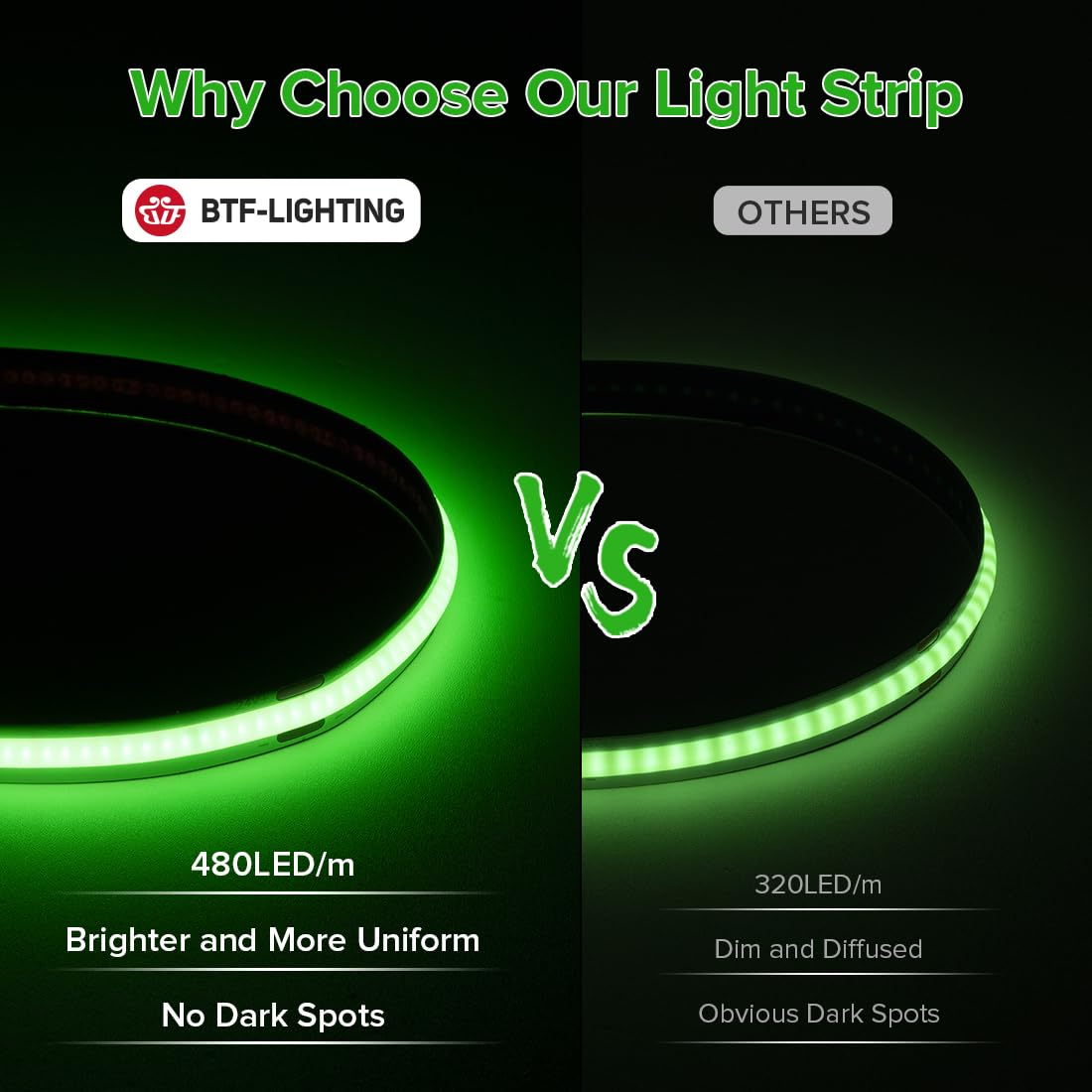 Btf-Lighting Fcob Cob Led Strip Green Color 480Led/M 16.4Ft Dc24V Flexible High Density Uniform Light 8Mm Width Bright Dimmable