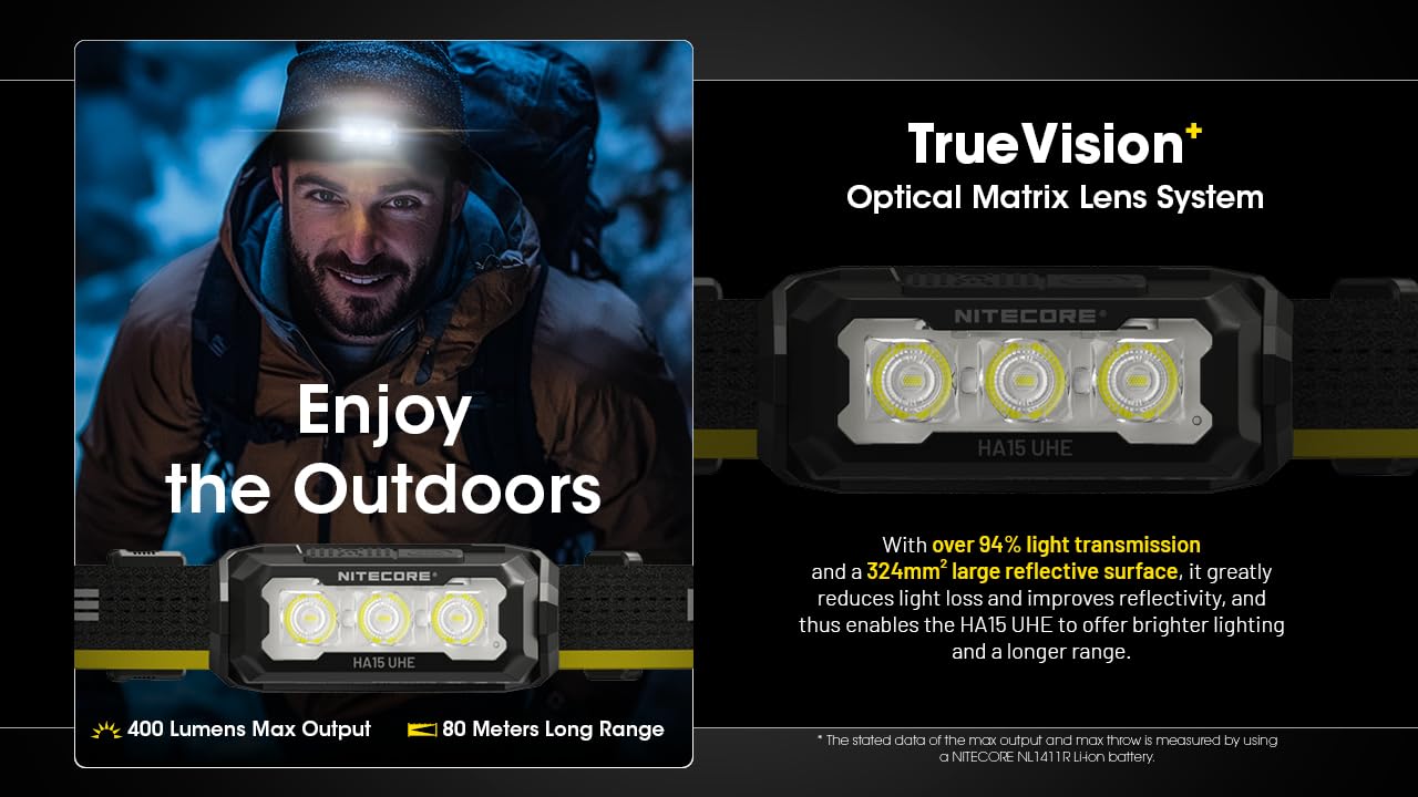 Nitecore Ha15 Uhe 400 Lumen Headlamp, With Usb-C Rechargeable Battery, Compatible With 1Xaa Battery With White And Red Beams For