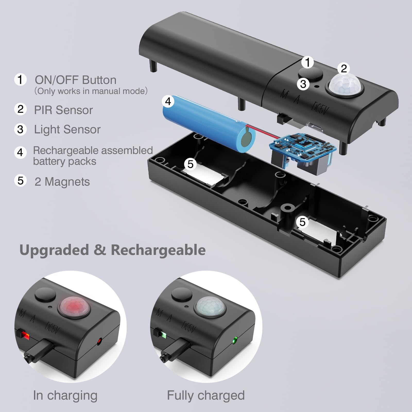 Wobane Motion Activated Led Strip Light, Rechargeable Magnetic Battery Box With 6.56Ft Led Strip,60 Leds Homelife Sensor Bar For