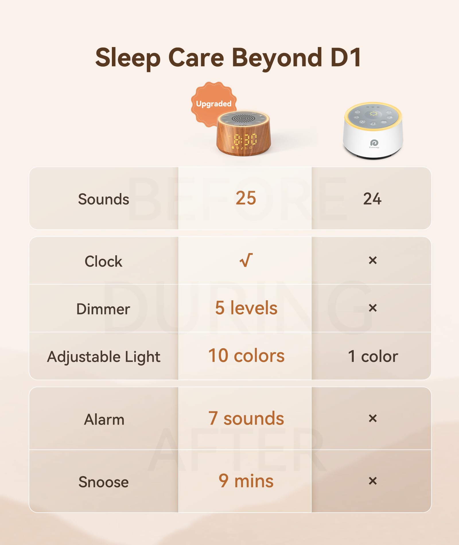 Dreamegg Baby Sound Machine With Nursery Lamp  25 Soothing Sounds  Alarm Clock  Dimmable Night Light  White Noise Machine For Sleep Sound Machine  Baby Shower Gifts Must Haves  Wood