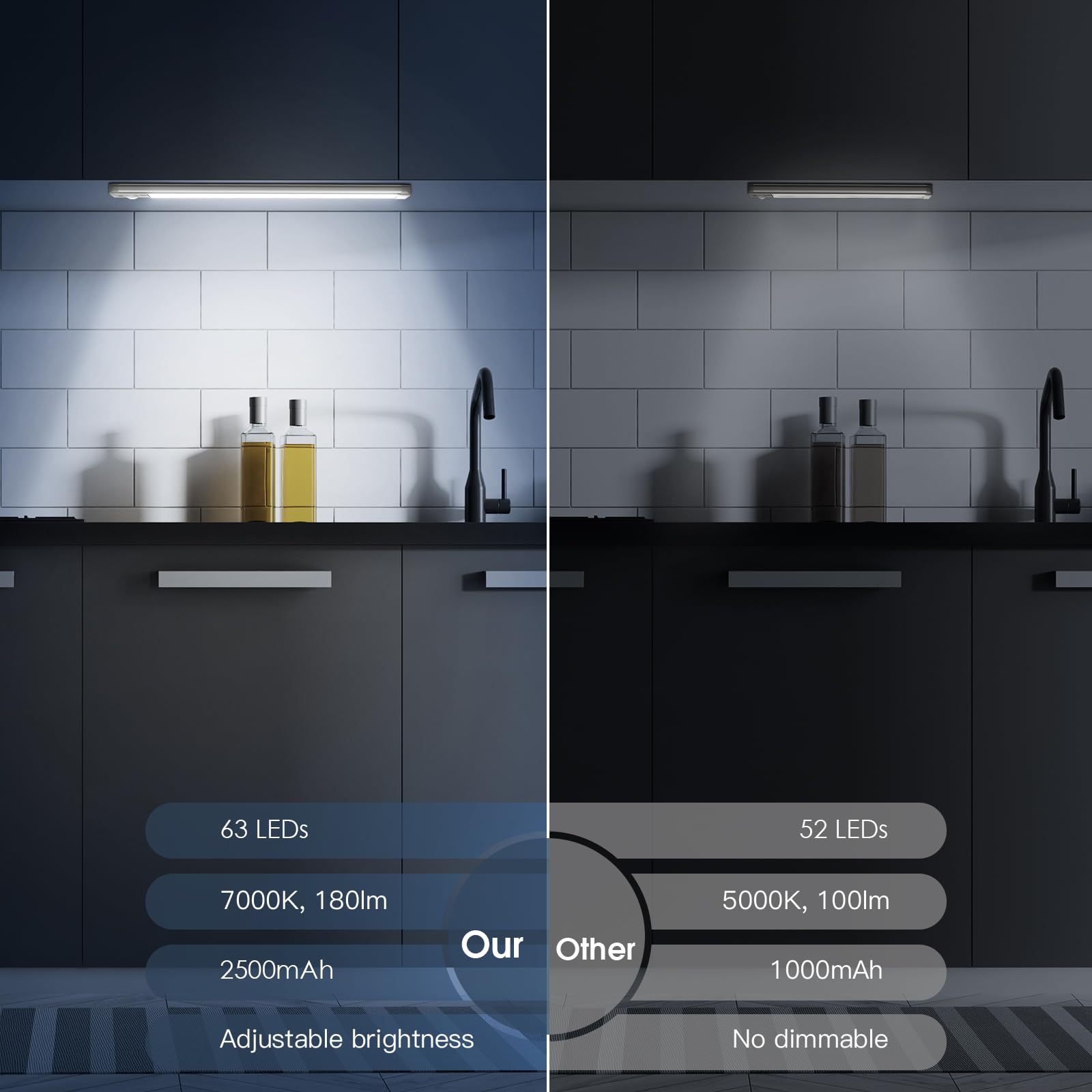 MCGOR Under Cabinet Lighting - 14.7" Rechargeable Motion Sensor Light, Wireless, Dimmable, White Light, Aluminum, 2 Pack, Model GLS-C010