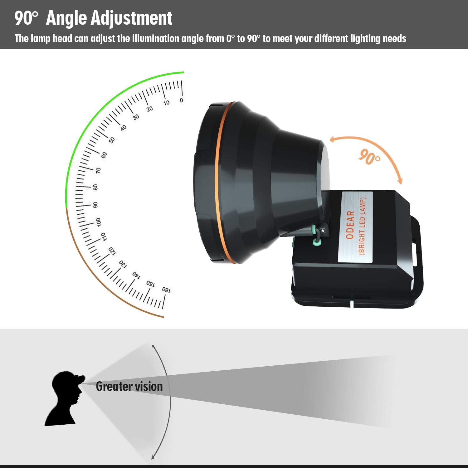 ODEAR Super Bright Rechargeable LED Headlamp - Large, Black, Battery Powered for Outdoor Camping & Fishing
