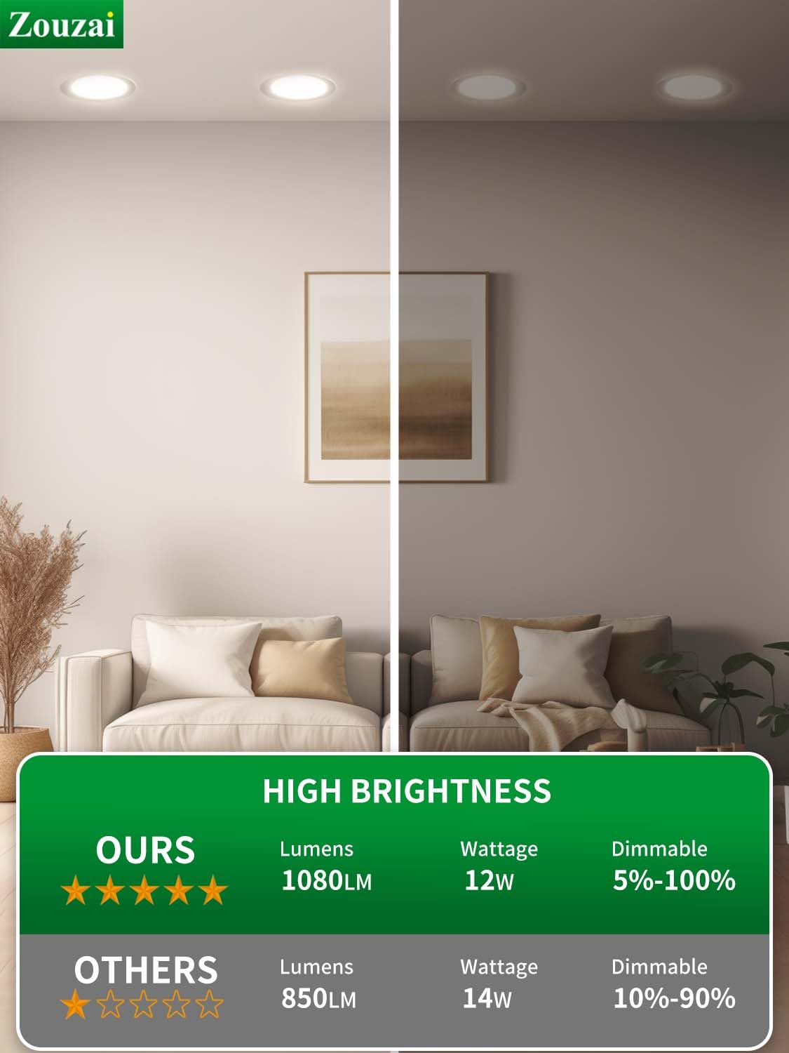zouzai 24 Pack Ultra-Thin LED Recessed Ceiling Light 6 Inch 5000K Daylight Dimmable ETL Energy Star Certified Model LBT-3/12XDPL