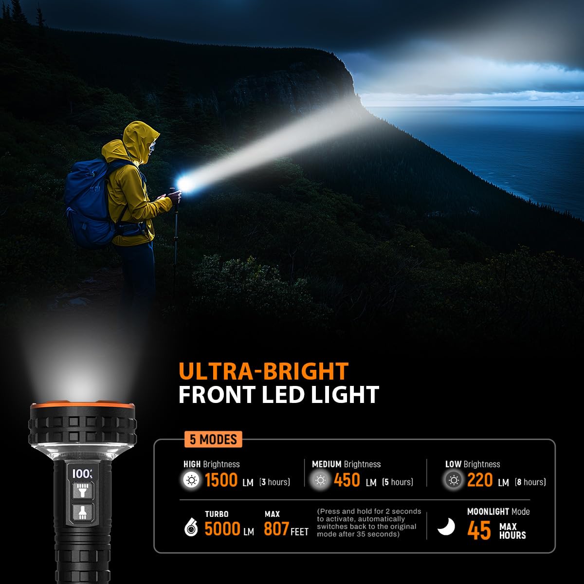 Yls Flashlight, 5000 Lumen Led Rechargeable Flashlight With Digital Display, 8 Modes & Ipx4 Waterproof, Camping Light With Magne