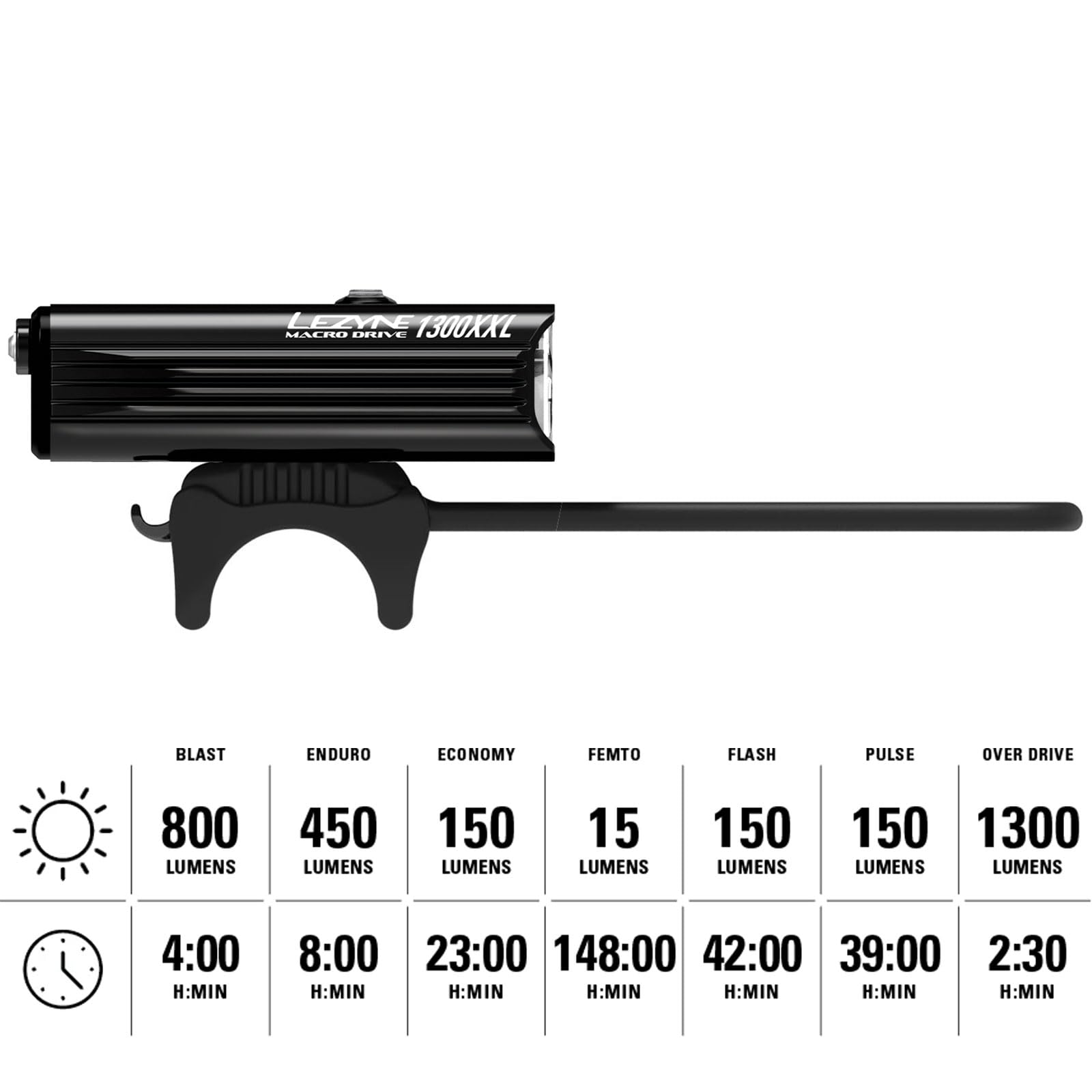 Lezyne Macro Drive 1300Xxl Bicycle Usb Rechargeable Ipx7 Waterproof 3 White Led Tri-Focus Optics Front Light W/ 4 Solid & 3 Flash Modes | Black Gloss, 1300 Lumens/Micro Usb