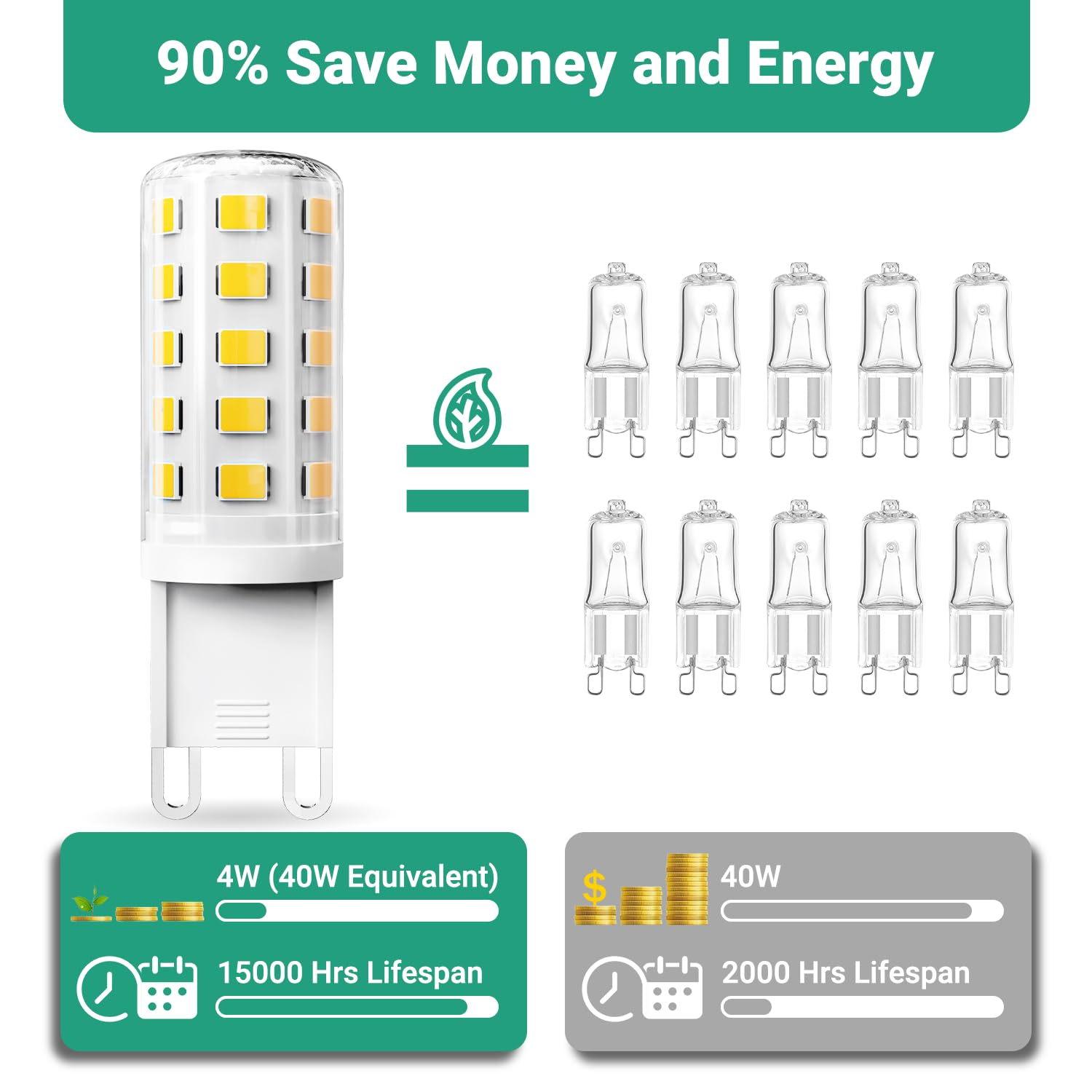 Tjoy G9 Led Bulb Daylight 4W, 40W T4 G9 Halogen Equivalent 6 Pack, 6000K G 9 Bi Pin Base Light Bulbs For Chandelier, Non-Dimmabl