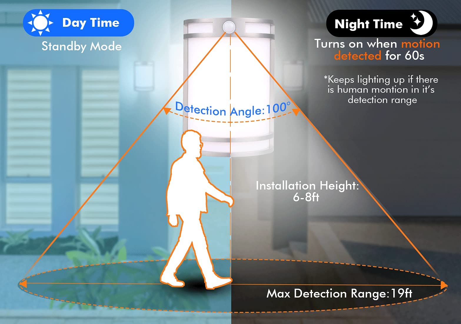 CLOUDY BAY Motion Sensor LED Wall Light, 120V 15W 1000LM, 3000K/4000K/5000K, 7inch, Brushed Nickel
