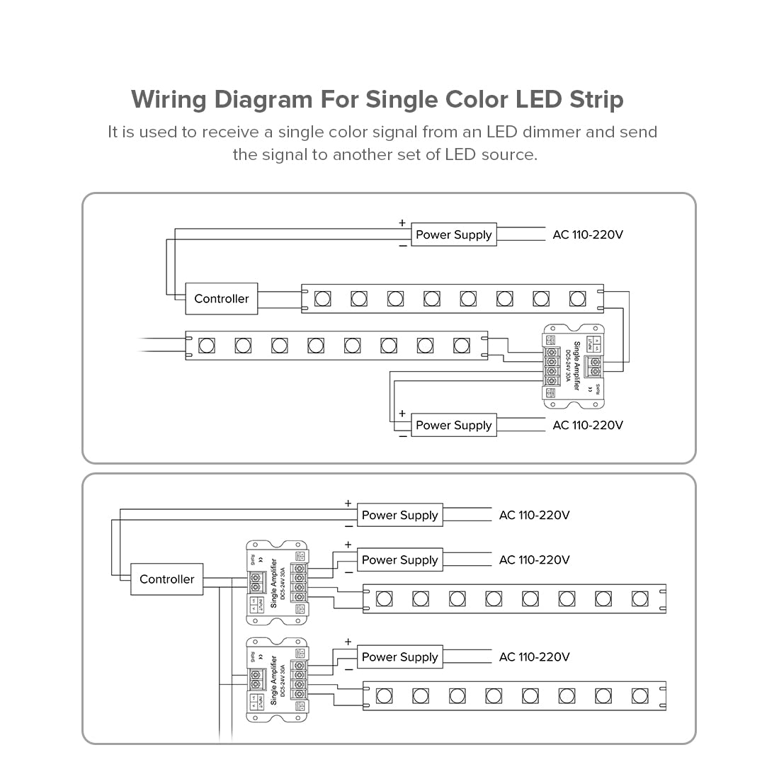 BTF-LIGHTING 1 Channel LED Strip Signal Amplifier Controller, Model 30A, Aluminum, Compatible with DC5V DC12V DC24V