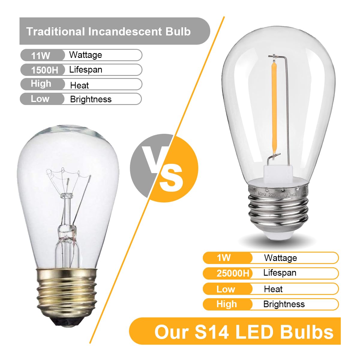 Kgc 48Pack Shatterproof & Waterproof S14 Replacement Led Light Bulbs -1W Equivalent To 10W, White Warm 2200K Outdoor String Ligh