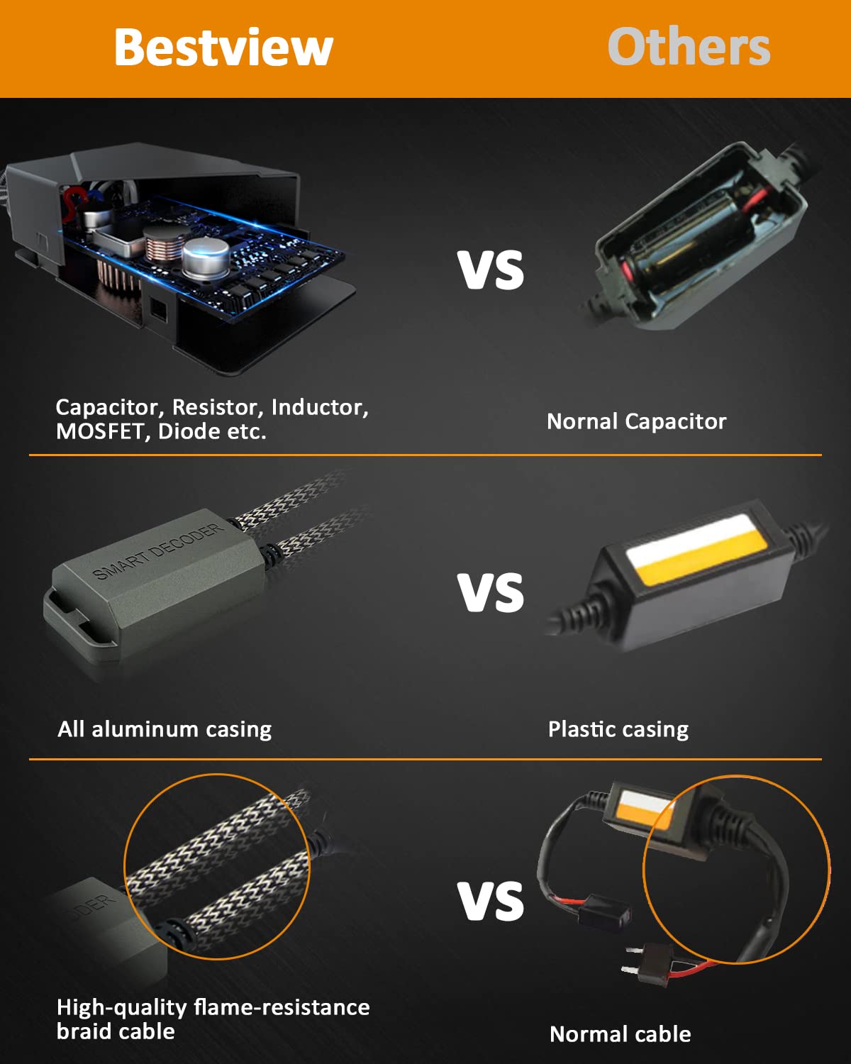 Bestview H4 9003 Canbus Decoder Kits Compatibility Anti Flickering Resistor Warning Canceler Pack Of 2