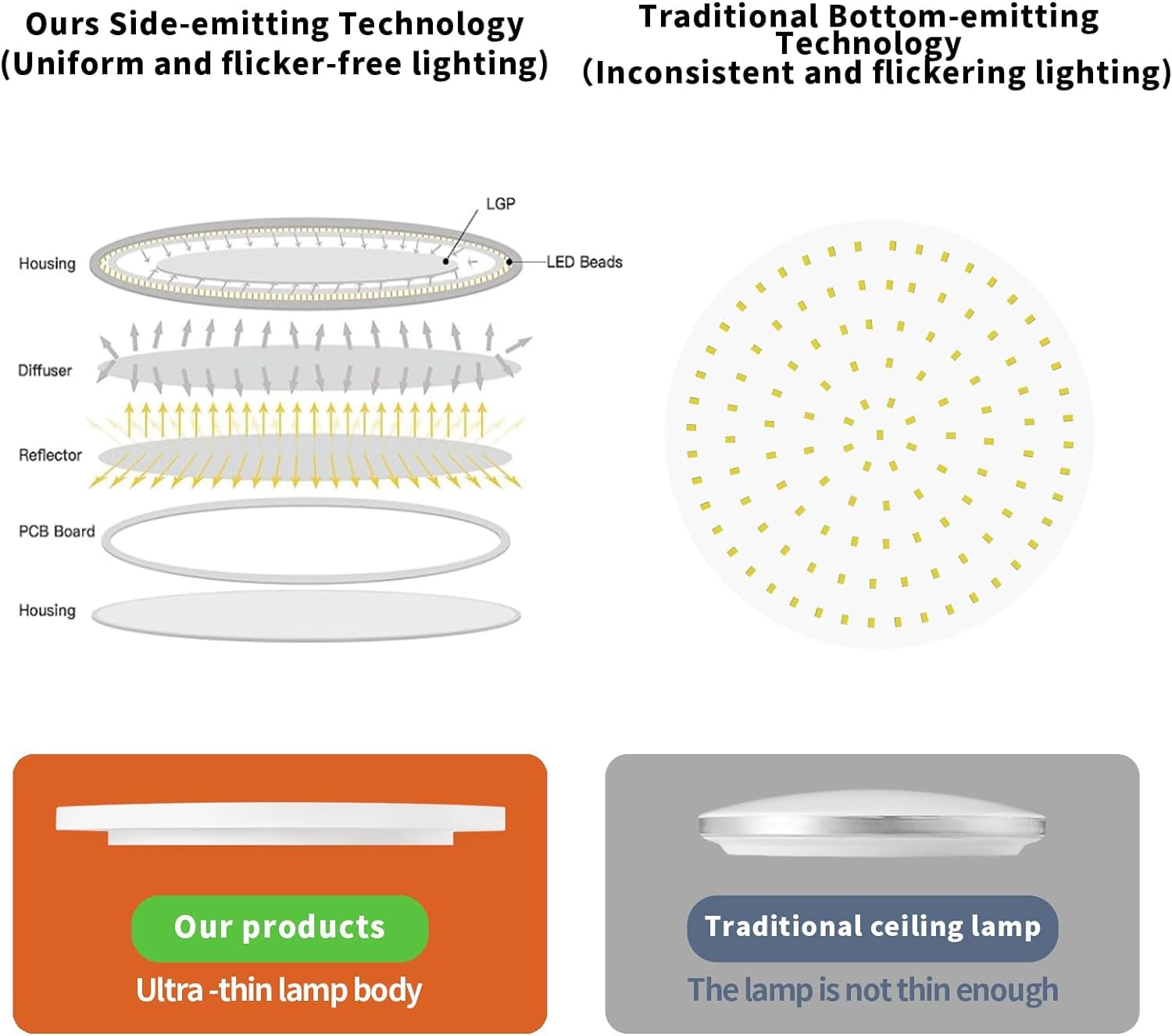 Taloya 2 Pack Of Black 10 Inch Led Ceiling Light Fixture Flush Mount For Closet Porch, 5 Cct Options, Energy Efficient Ceiling F