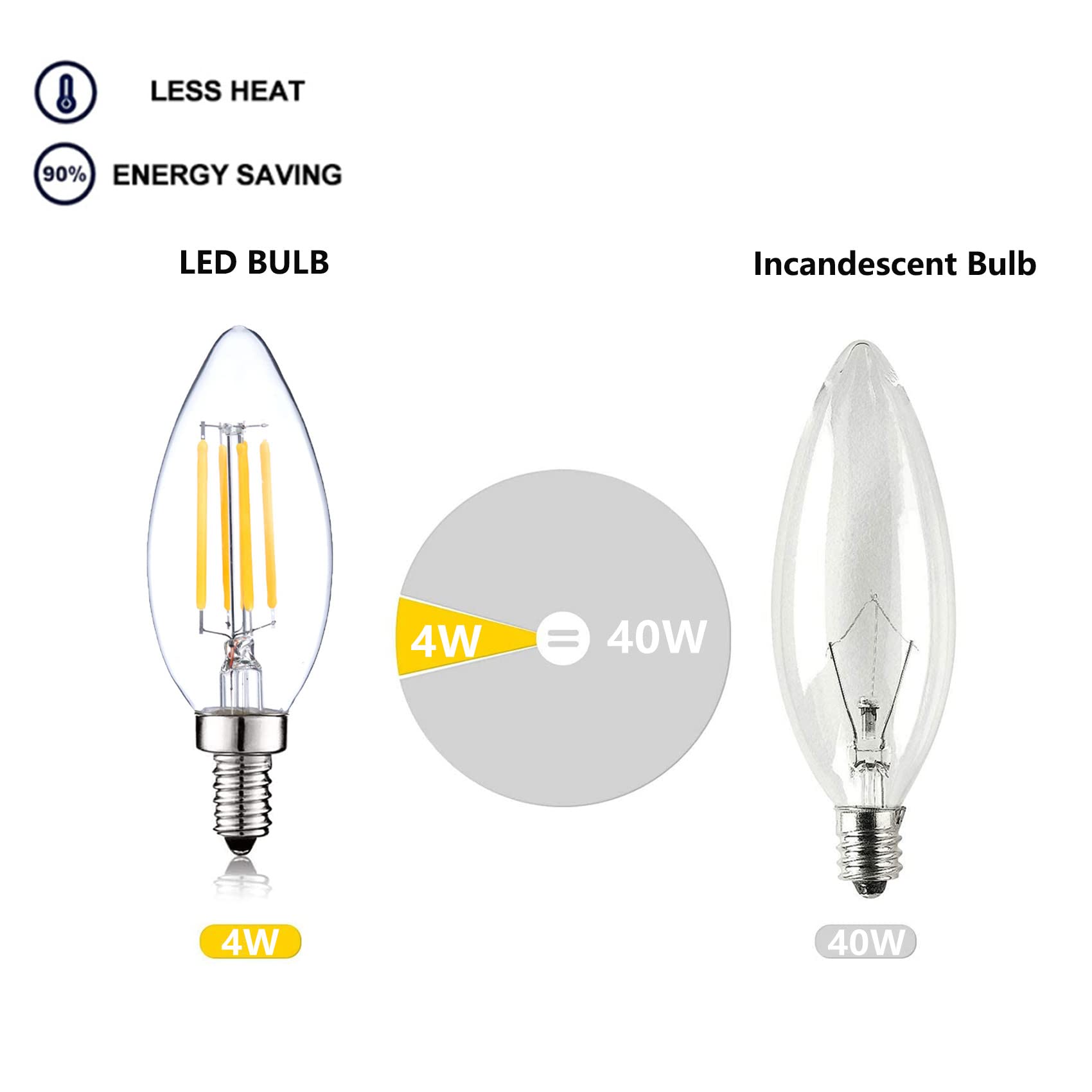 SHUWDKAR 12V LED Candelabra Bulbs E12 Soft White 3000K 40W Replacement, 3 Pack, Glass
