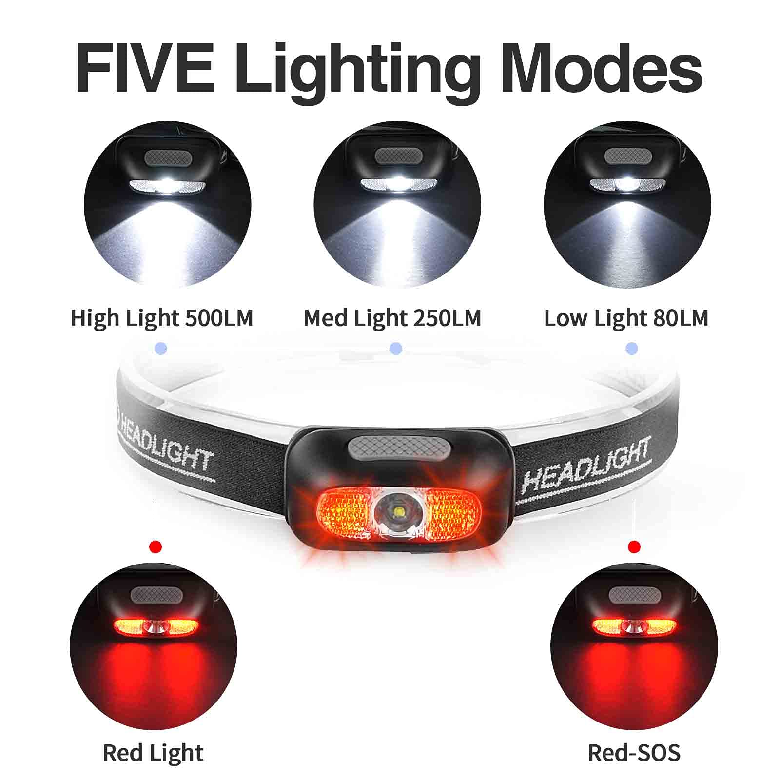 Geekhigh Rechargeable Headlamp, 500 Lumen, 5 Modes, IP54 Water-Resistant, Adjustable Strap, 1 Pack, Red, Model H14G