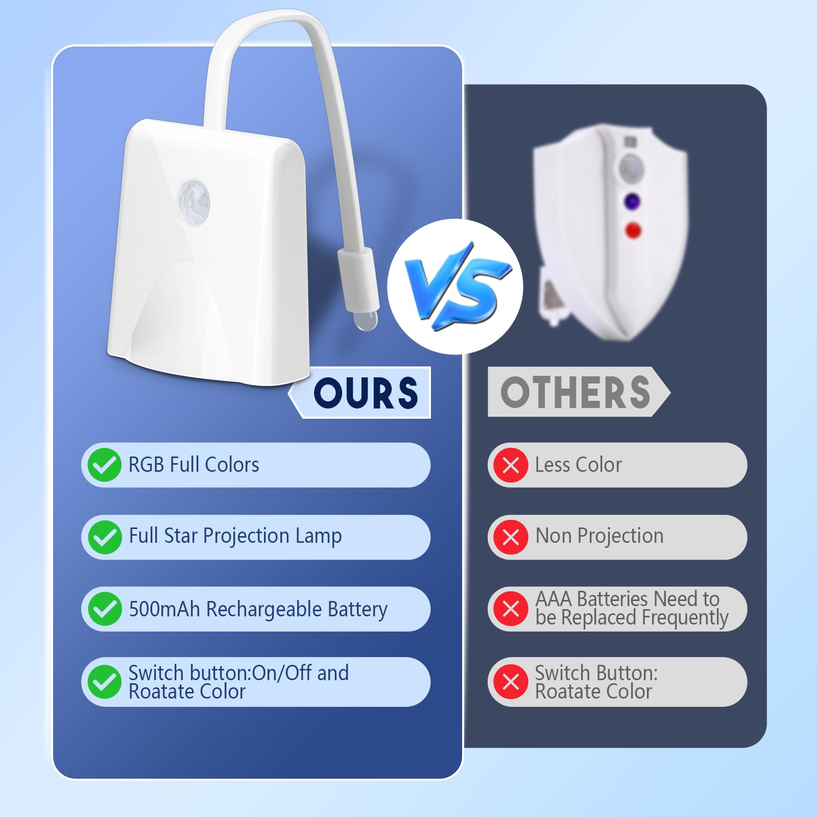 Lavaed 2 Pack Toilet Night Lights 16 Color Changing,Motion Sensor Activated Led Projection Nightlight Usb Rechargeable Toilet Bo