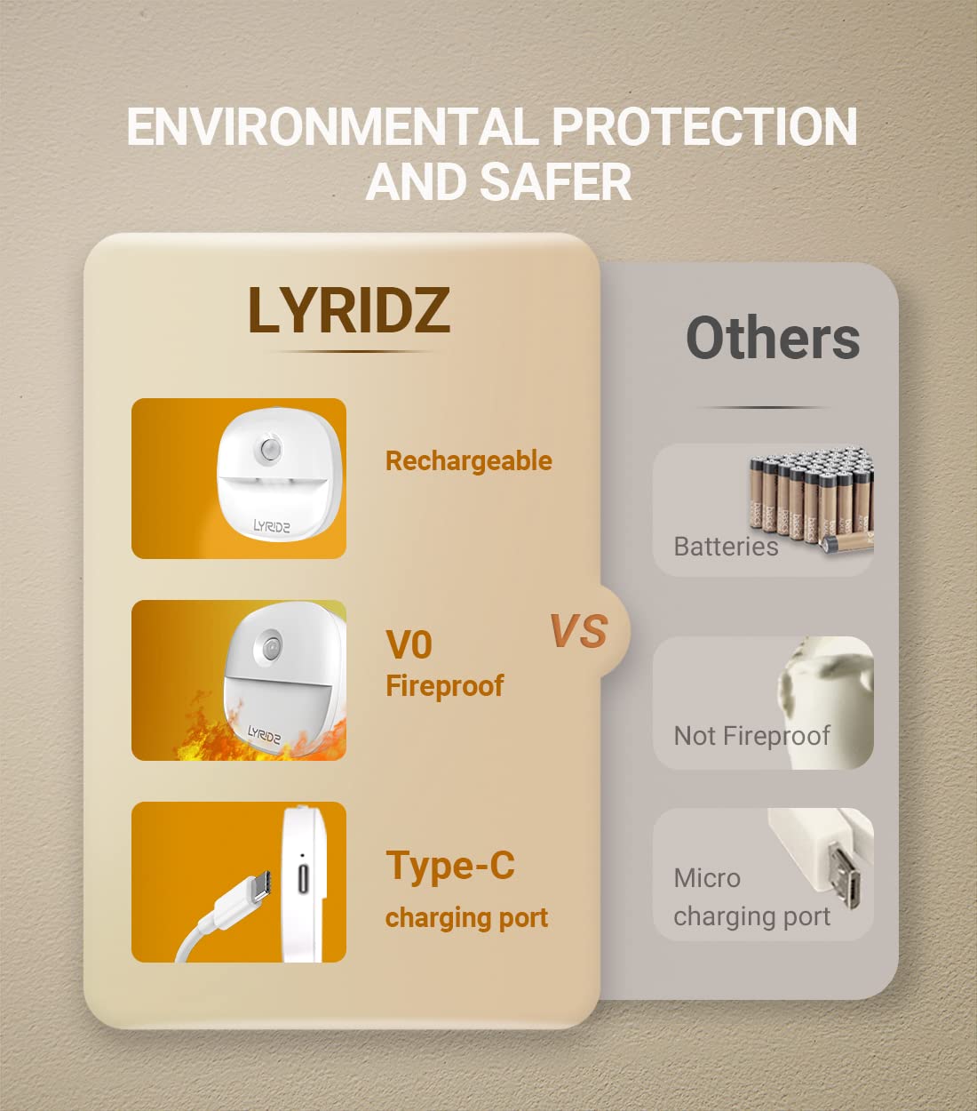 Lyridz Rechargeable Battery Night Light With Motion Sensor, Dimmable Amber Nightlights For Bathroom, Bedroom, Hallway, Stairs, P