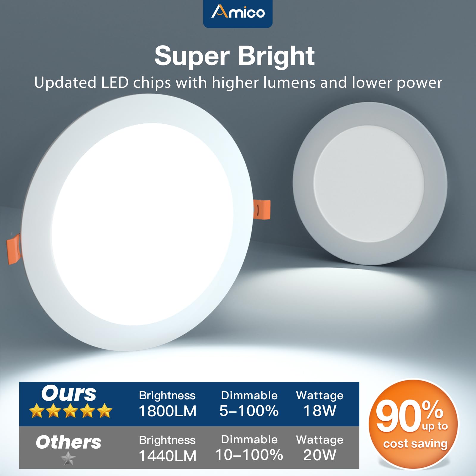 Amico 24 Pack 8" Ultra-Thin LED Recessed Ceiling Light, 5CCT Dimmable, Metal, 1500LM Brightness, ETL Certified